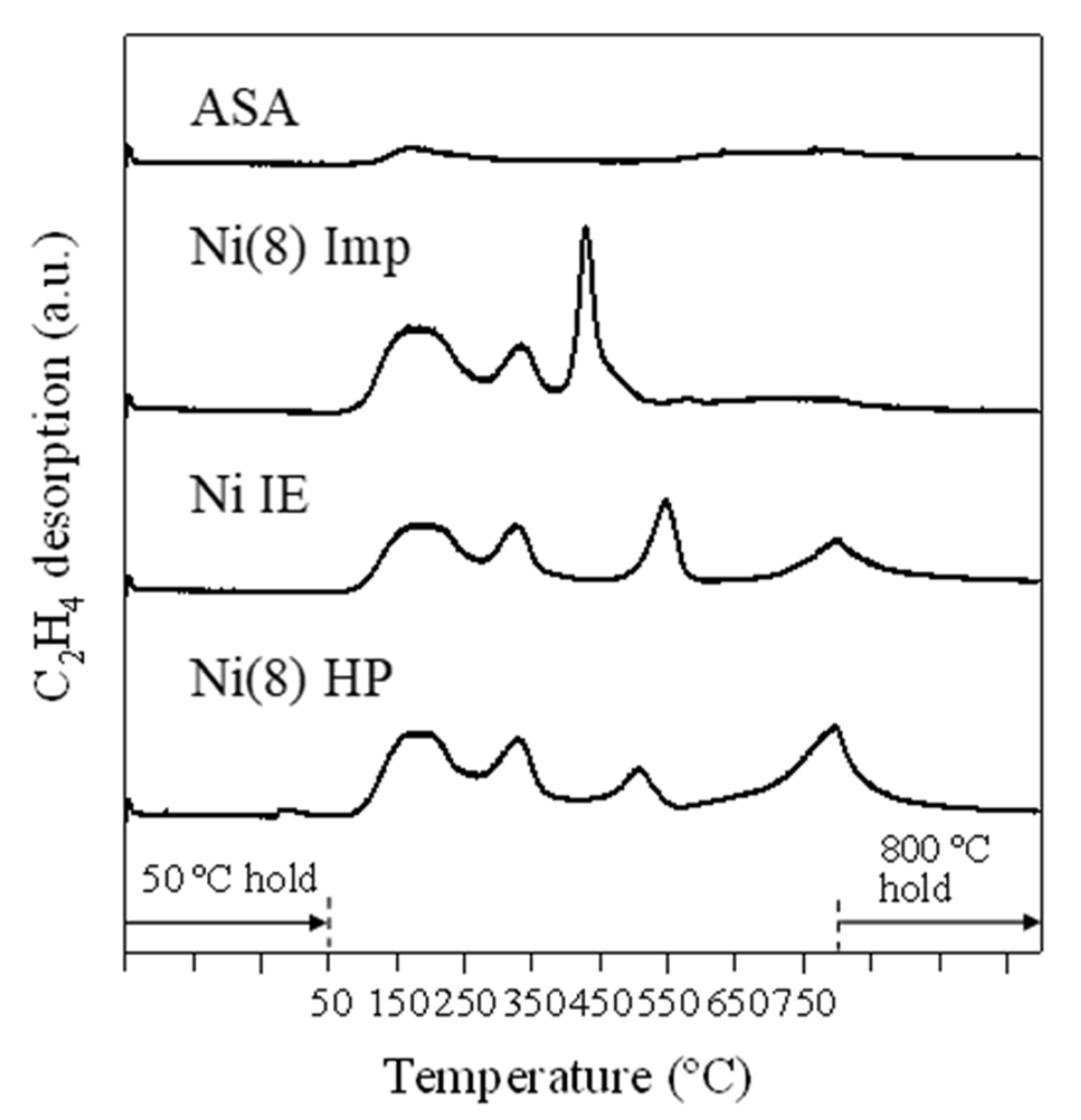Catalysts 13 01303 g008