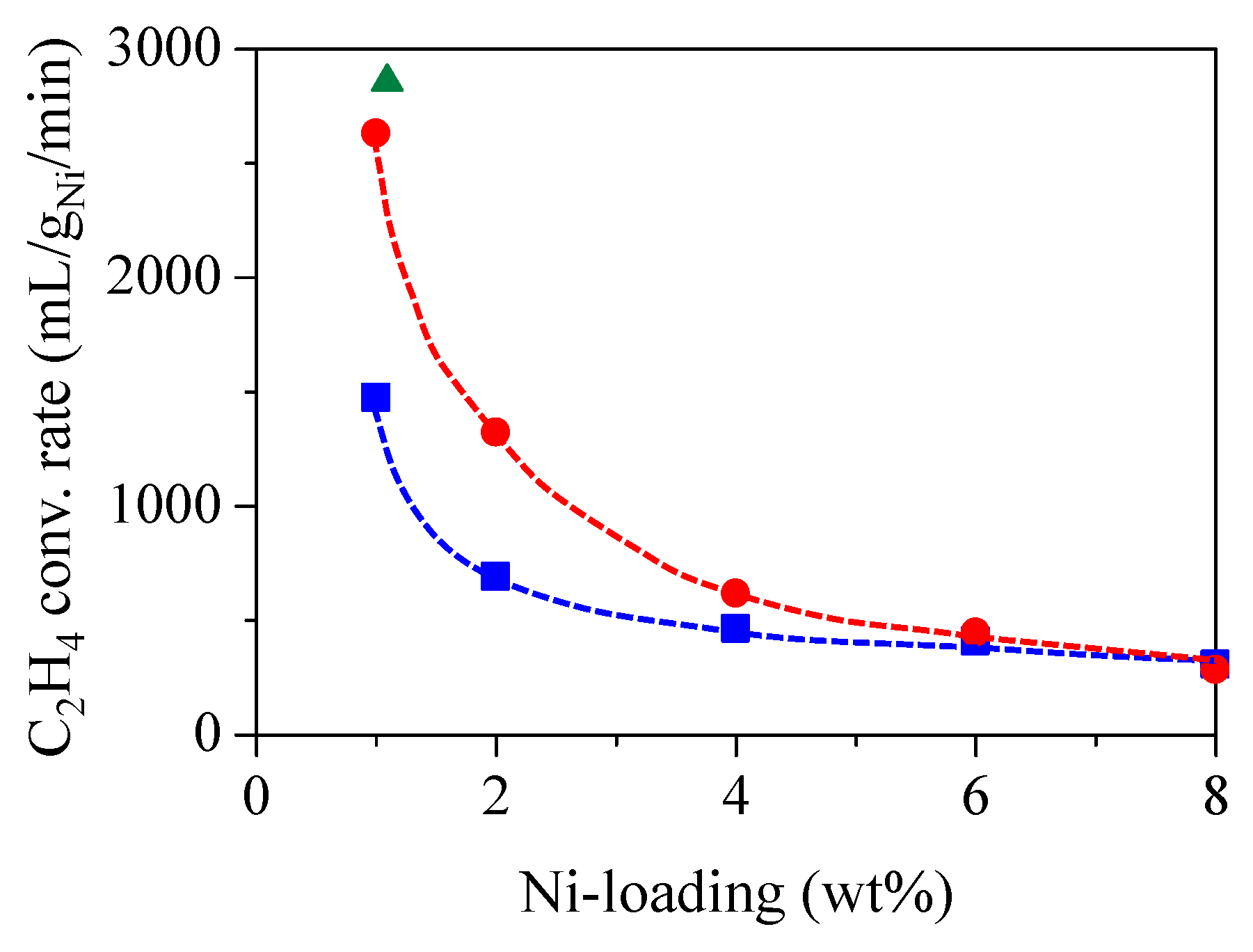 Catalysts 13 01303 g009