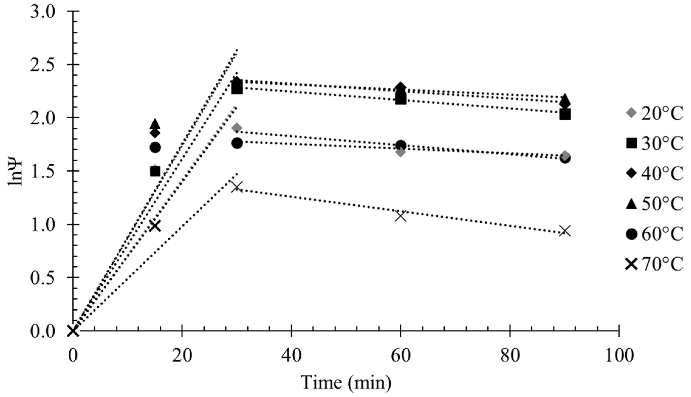 Catalysts 13 01304 g004