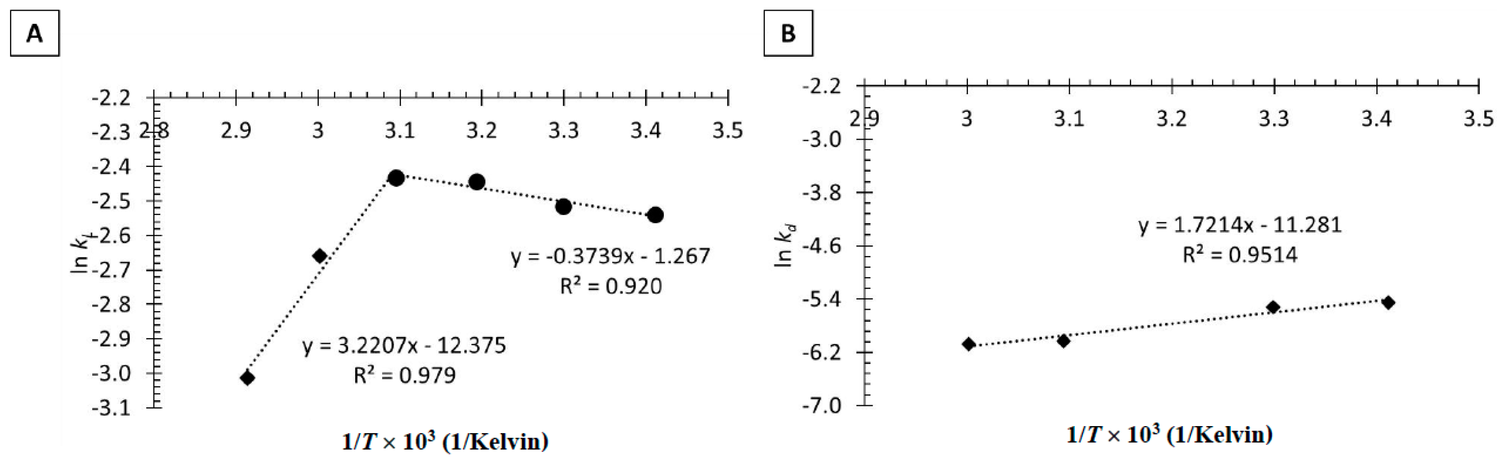 Catalysts 13 01304 g006