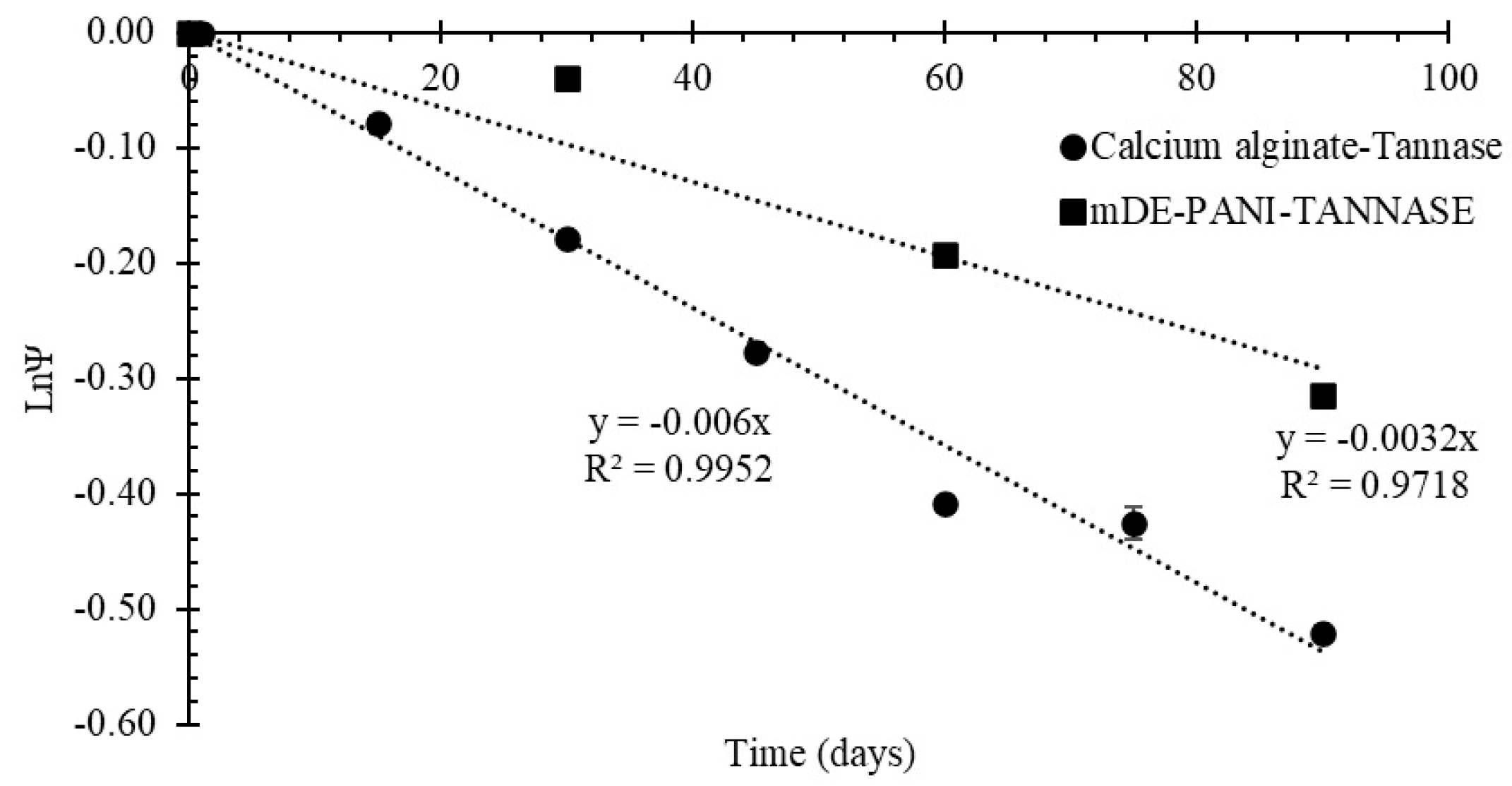Catalysts 13 01304 g007