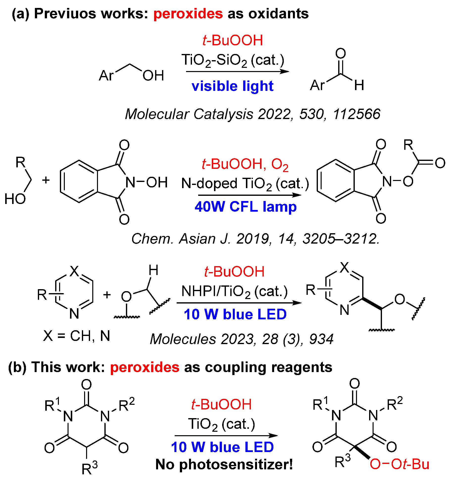 Catalysts 13 01306 sch001 Catalysts 13 01306 sch001