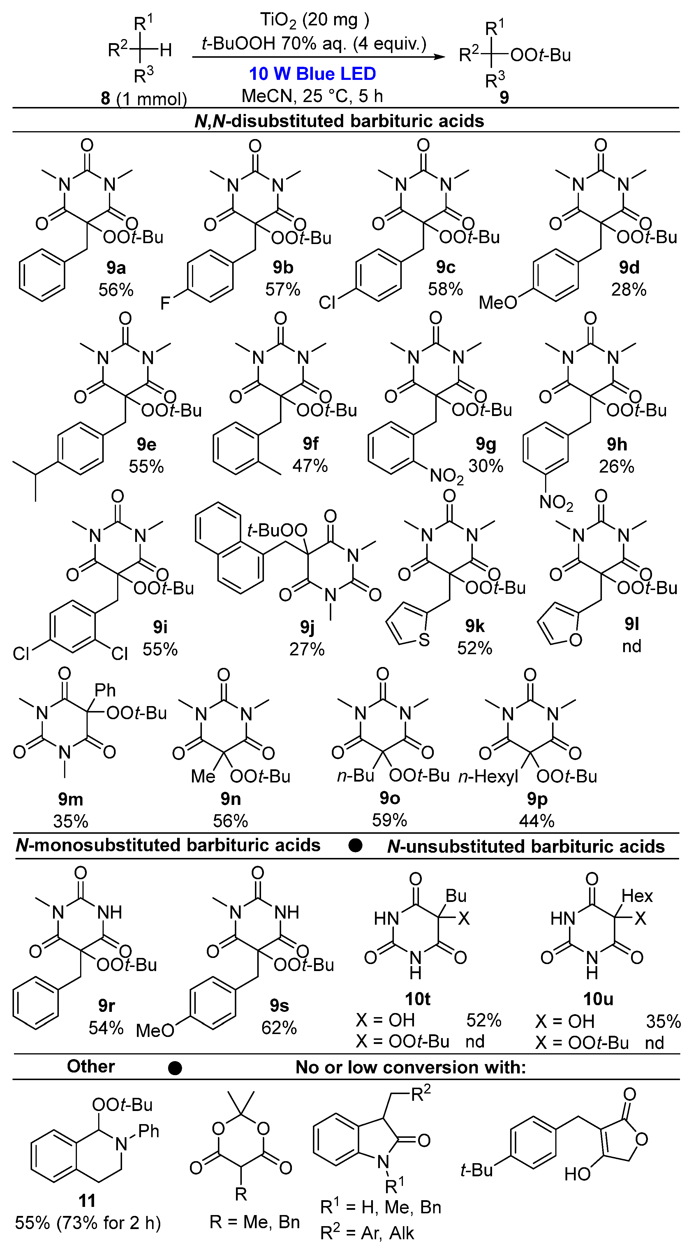 Catalysts 13 01306 sch004 Catalysts 13 01306 sch004