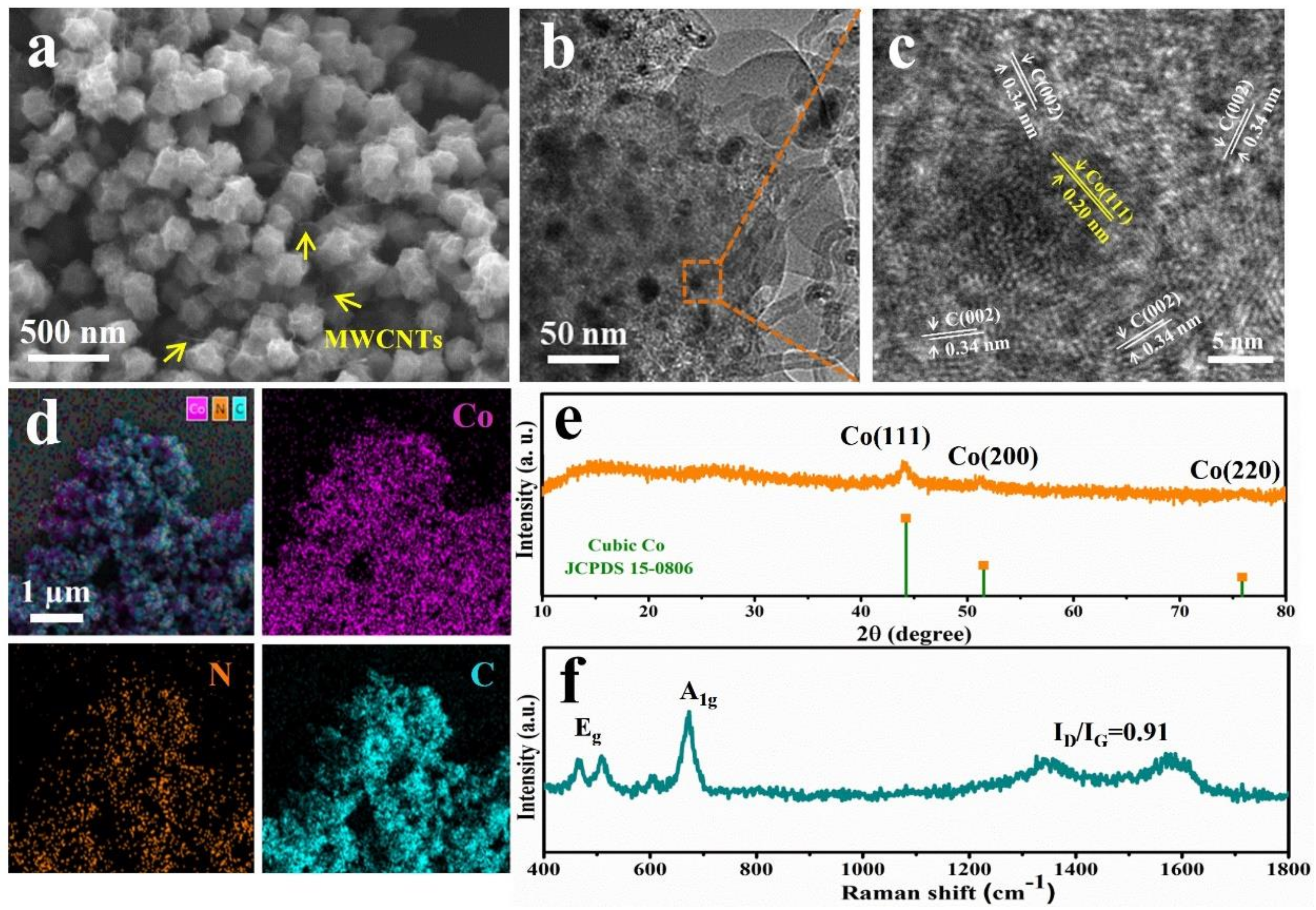 Catalysts 13 01307 g003