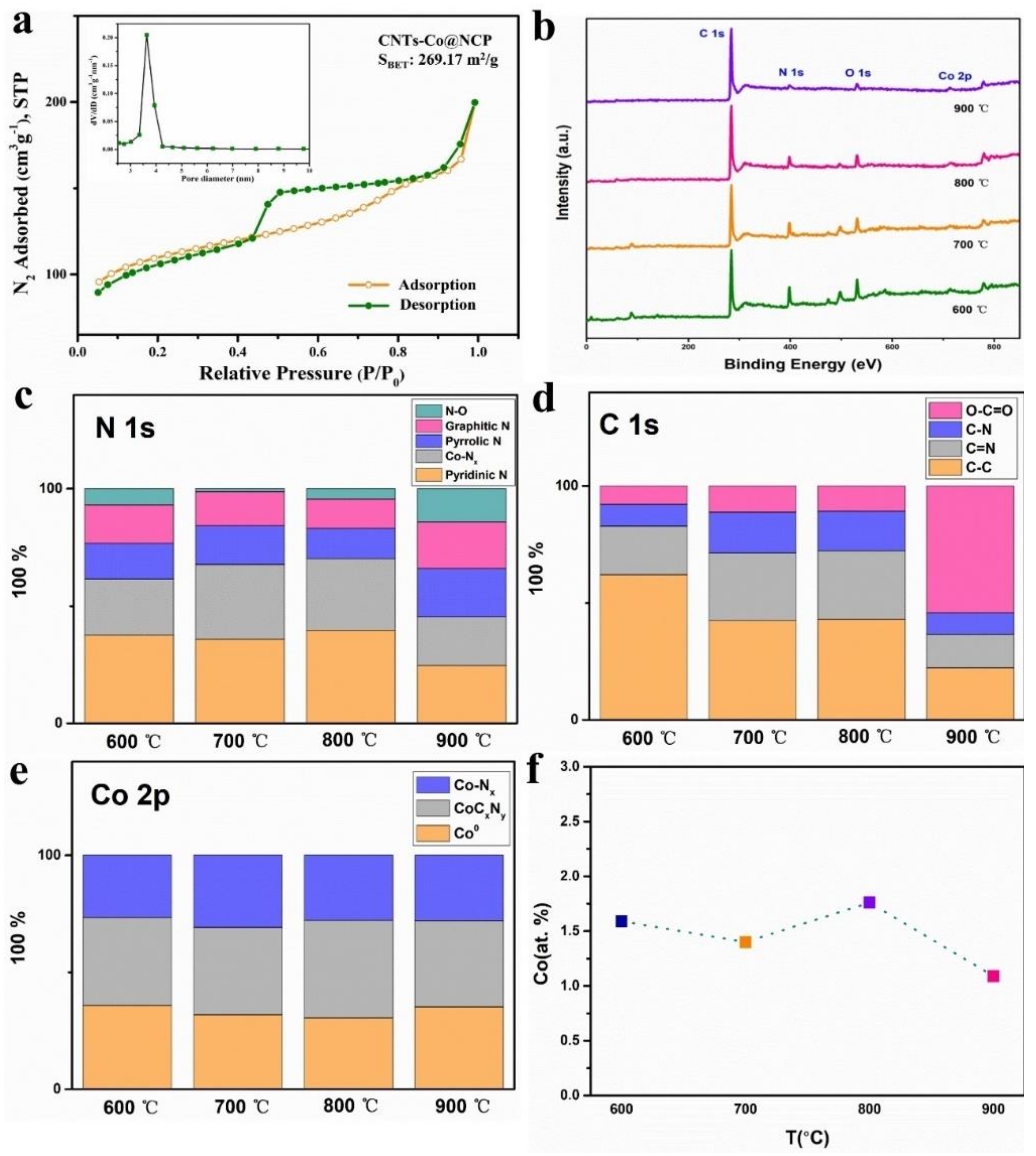 Catalysts 13 01307 g006