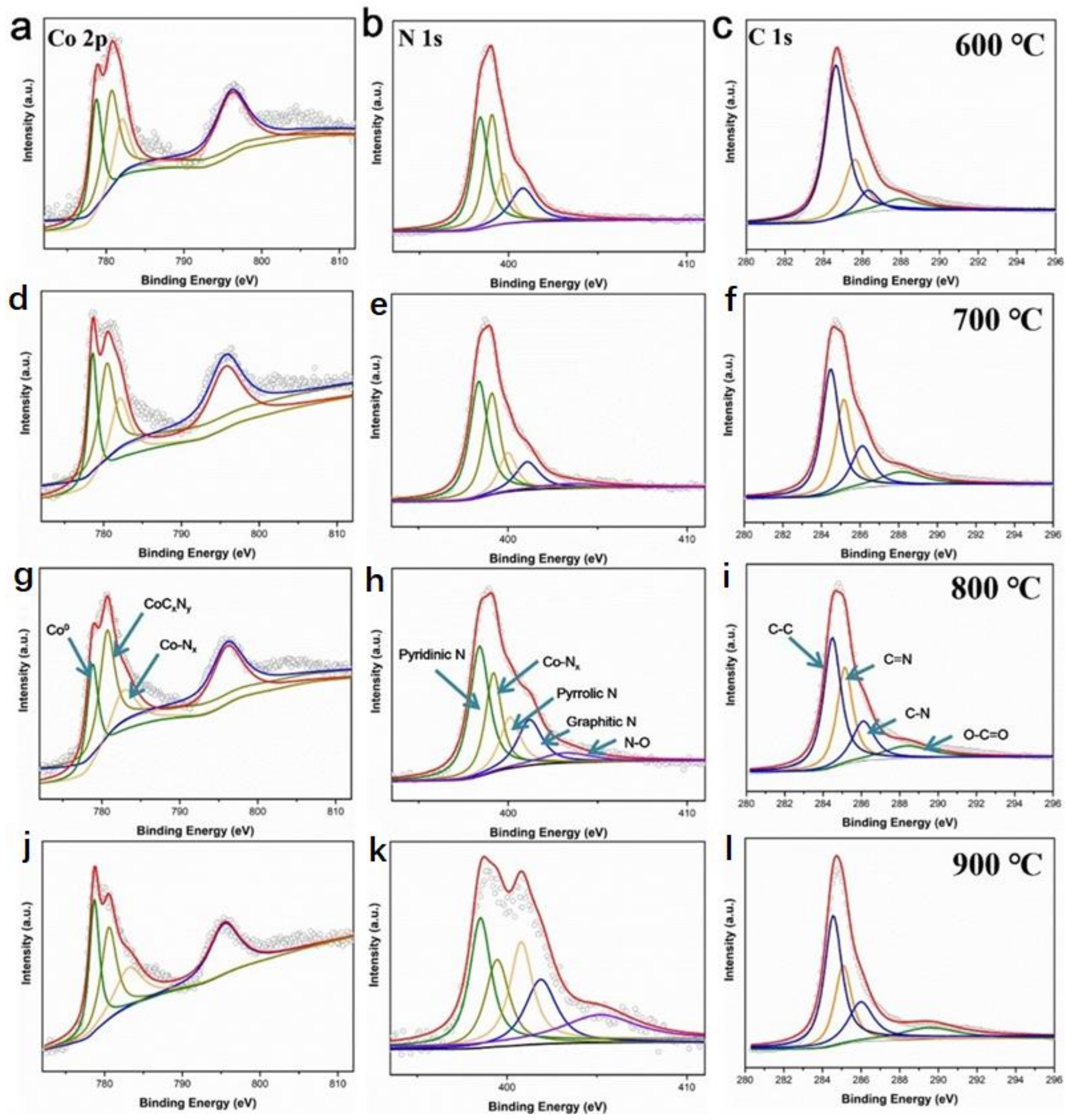 Catalysts 13 01307 g007