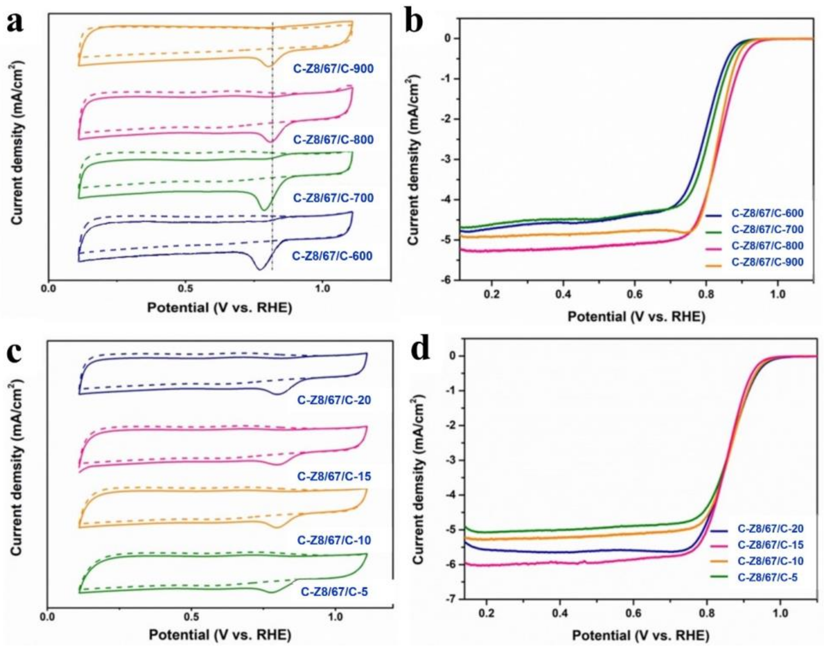 Catalysts 13 01307 g008