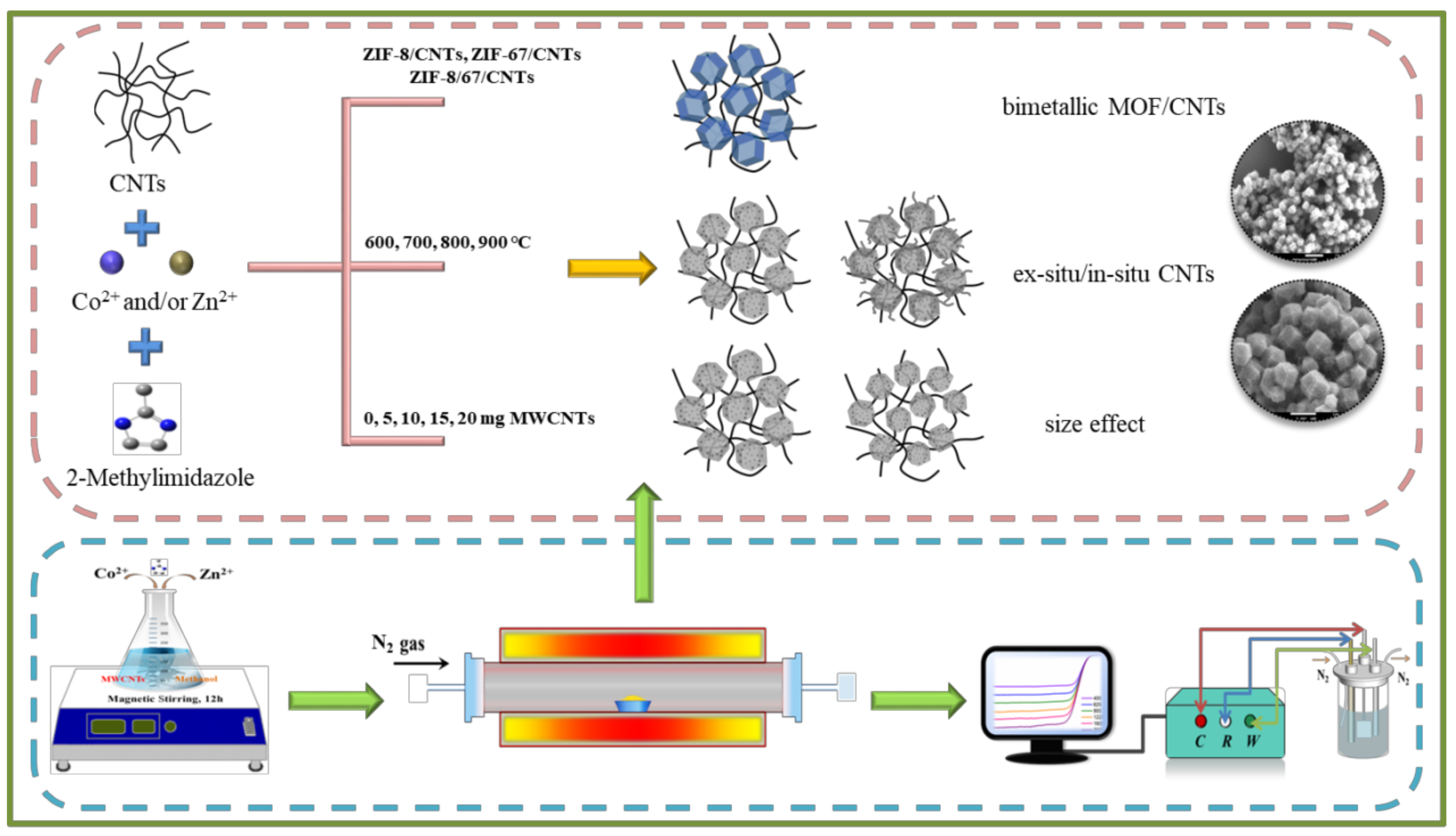 Catalysts 13 01307 sch001