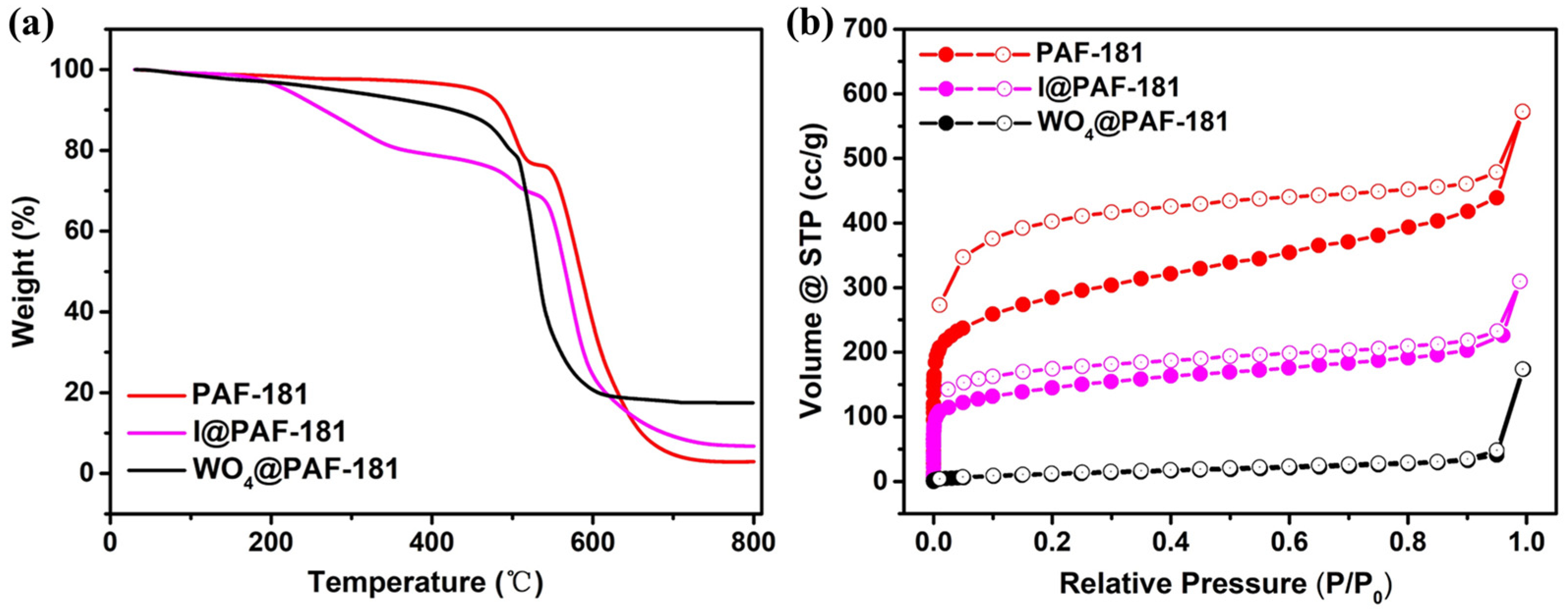 Catalysts 13 01309 g002