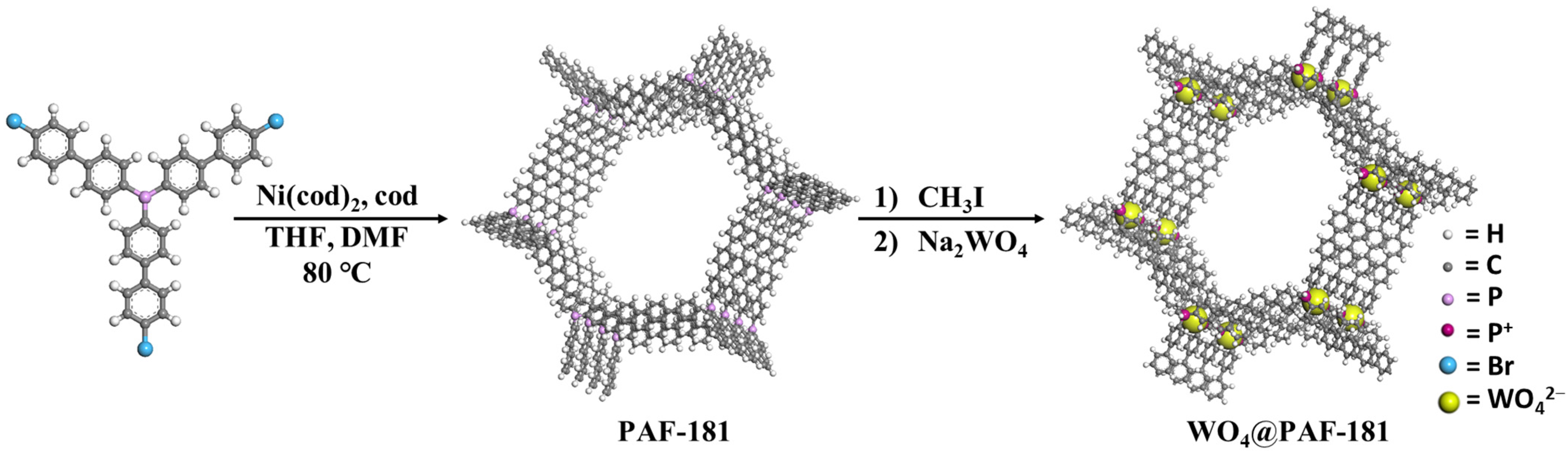 Catalysts 13 01309 sch001