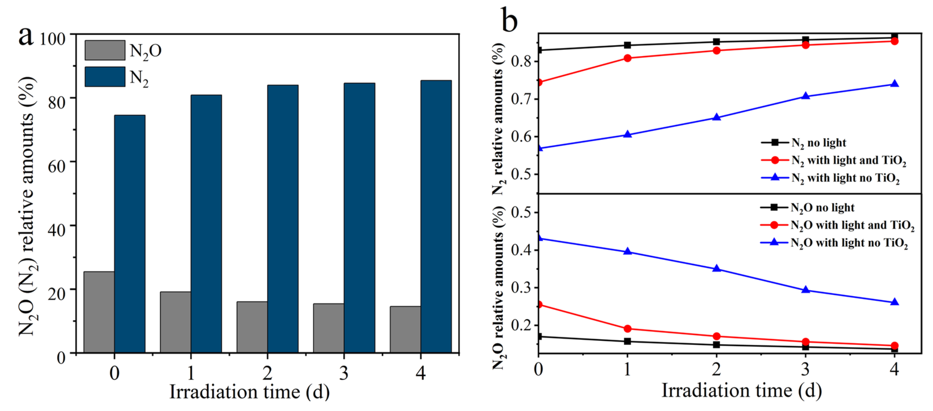 Catalysts 13 01310 g006