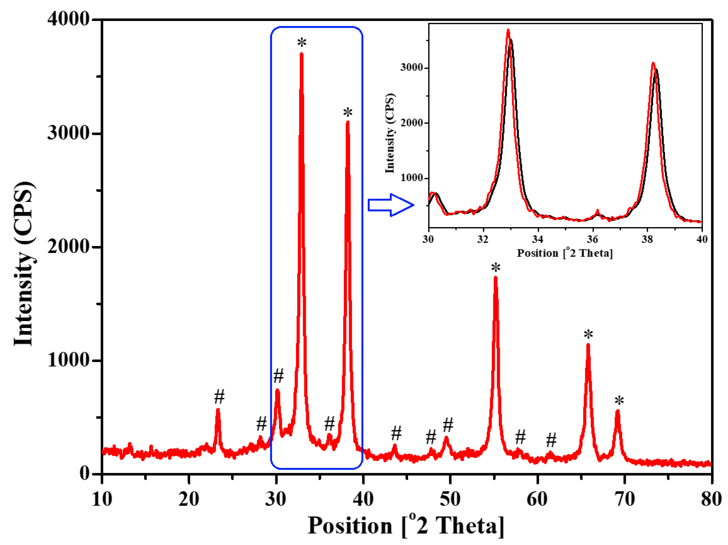 Catalysts 13 01312 g001 Catalysts 13 01312 g001