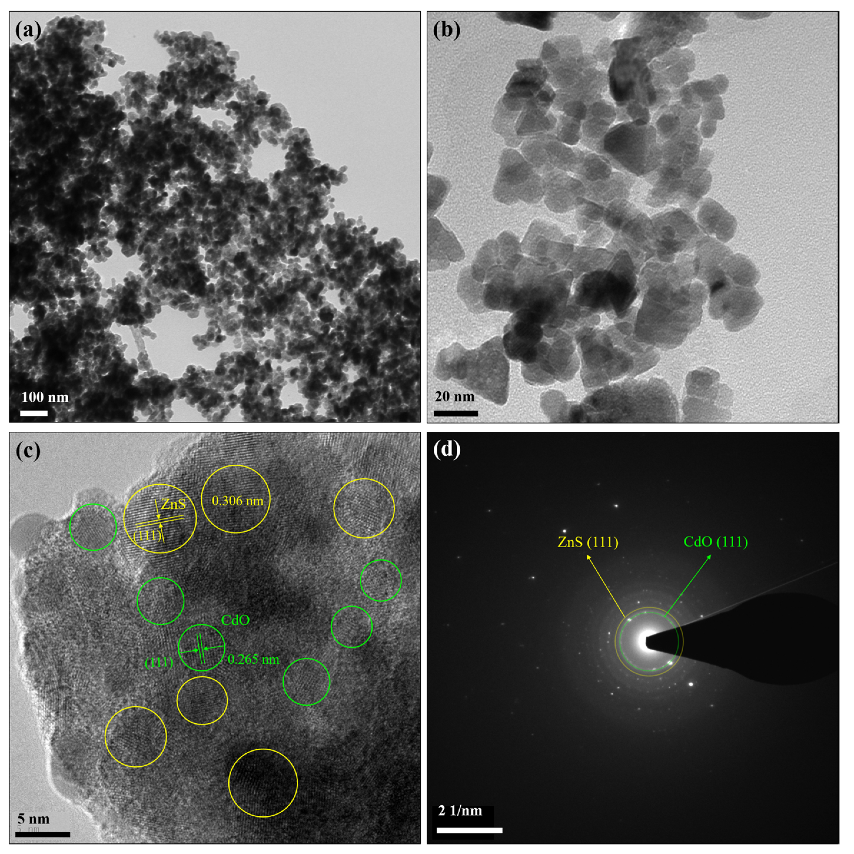 Catalysts 13 01312 g003 Catalysts 13 01312 g003