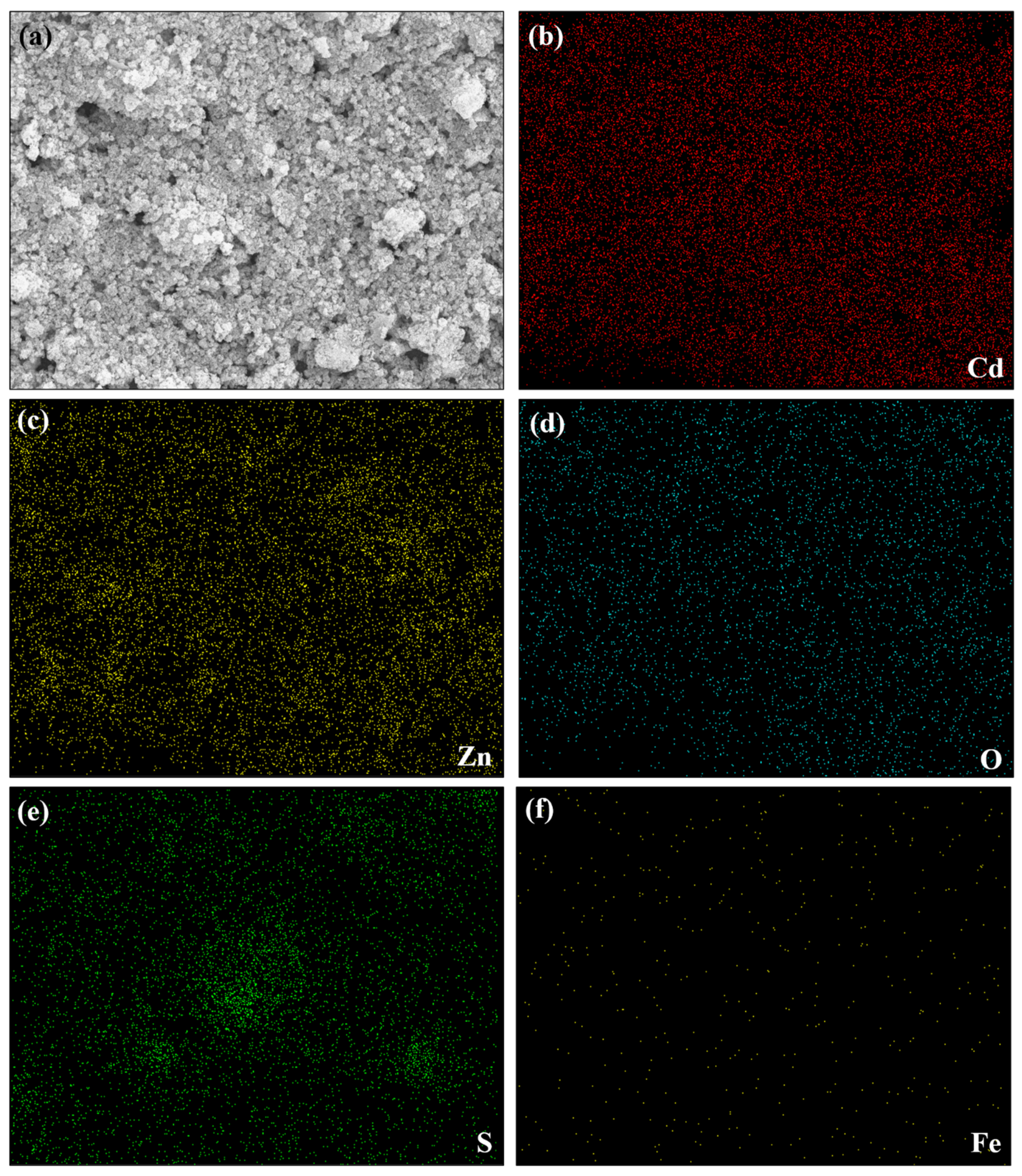 Catalysts 13 01312 g004 Catalysts 13 01312 g004