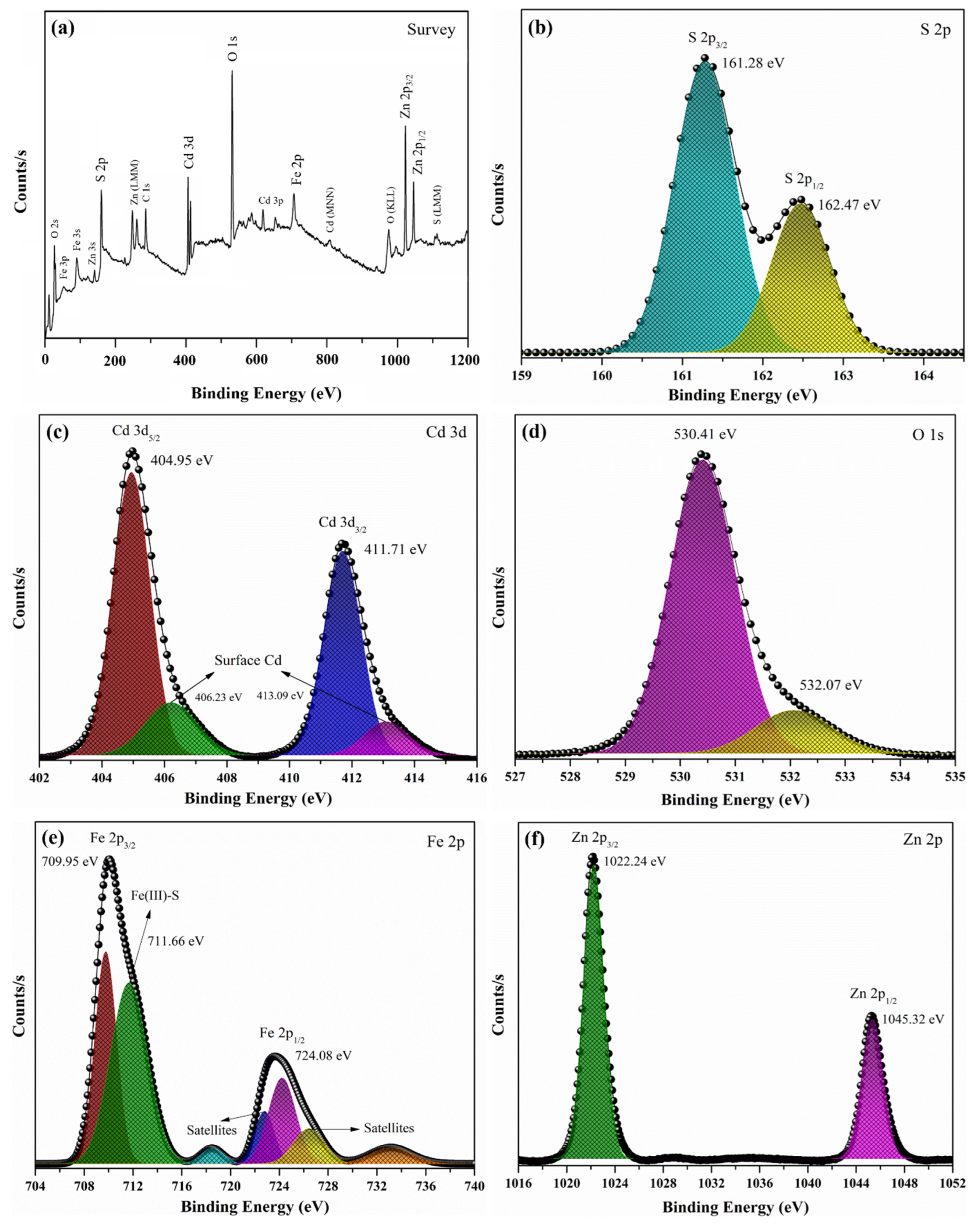 Catalysts 13 01312 g005 Catalysts 13 01312 g005