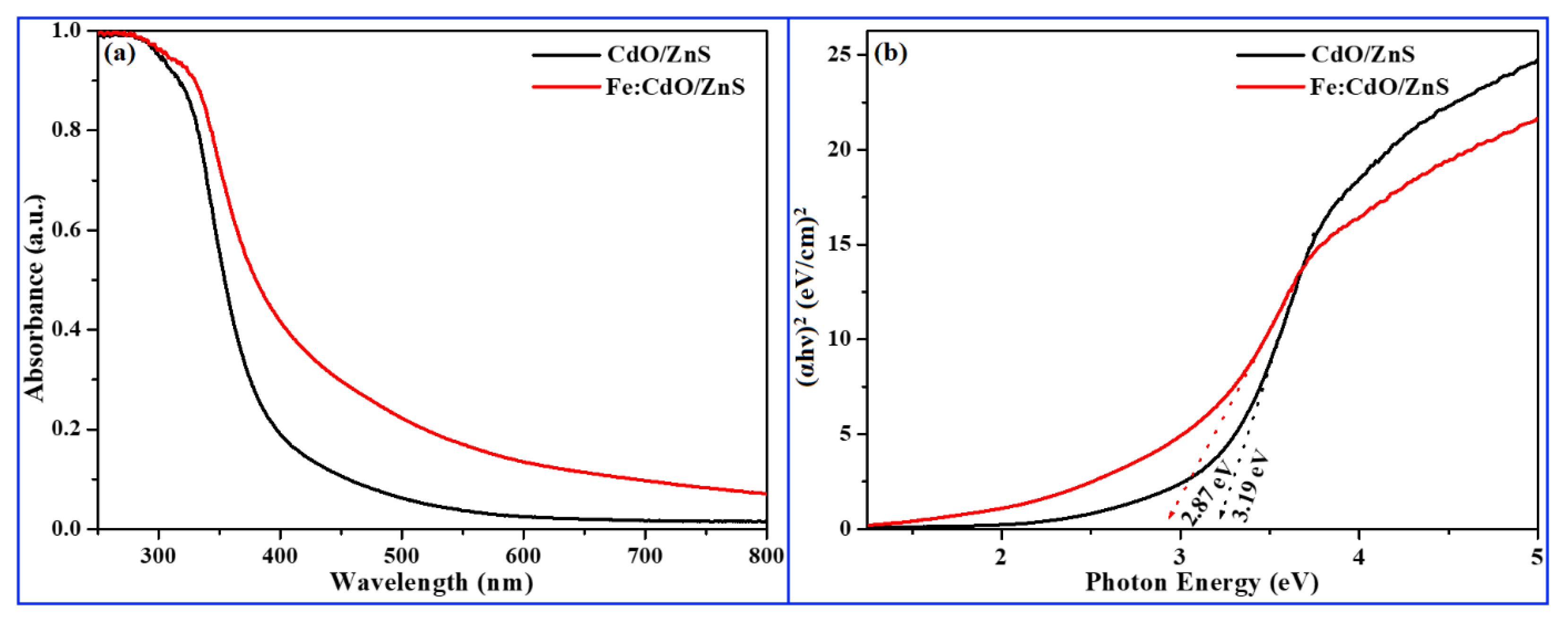 Catalysts 13 01312 g006 Catalysts 13 01312 g006