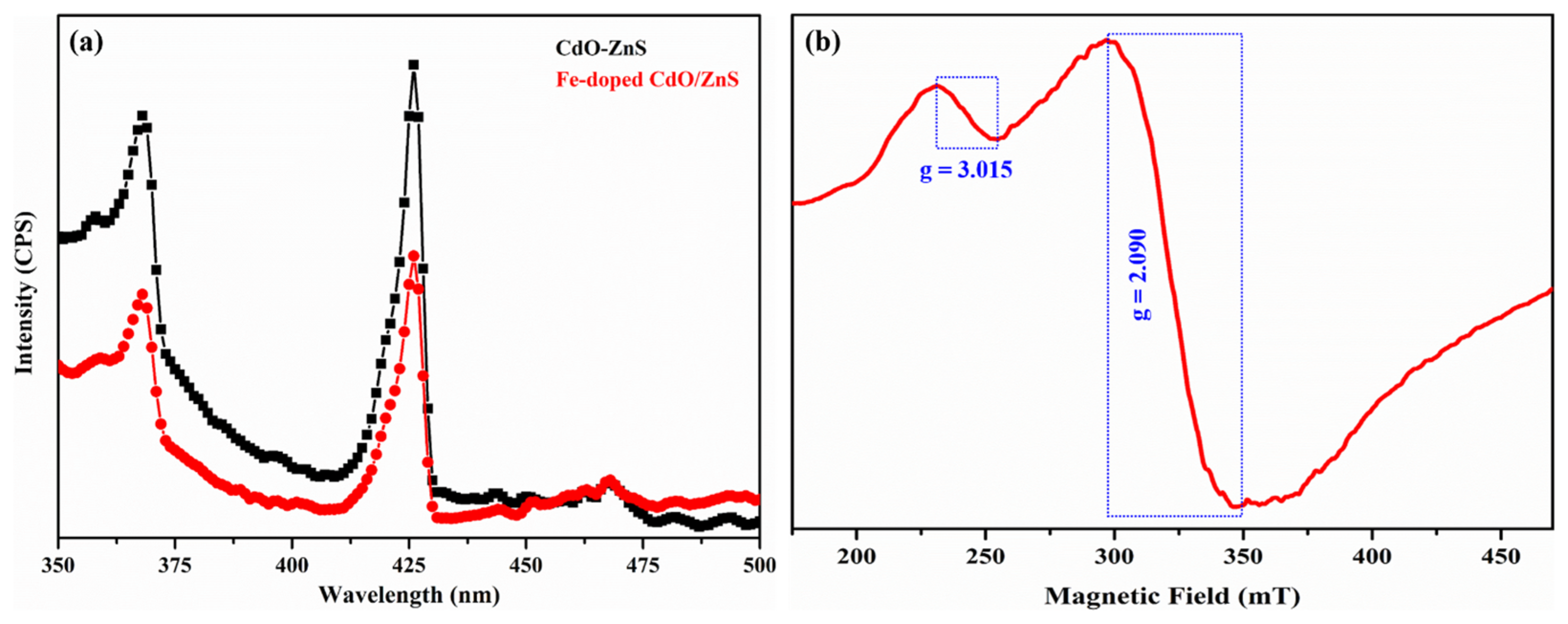 Catalysts 13 01312 g007 Catalysts 13 01312 g007