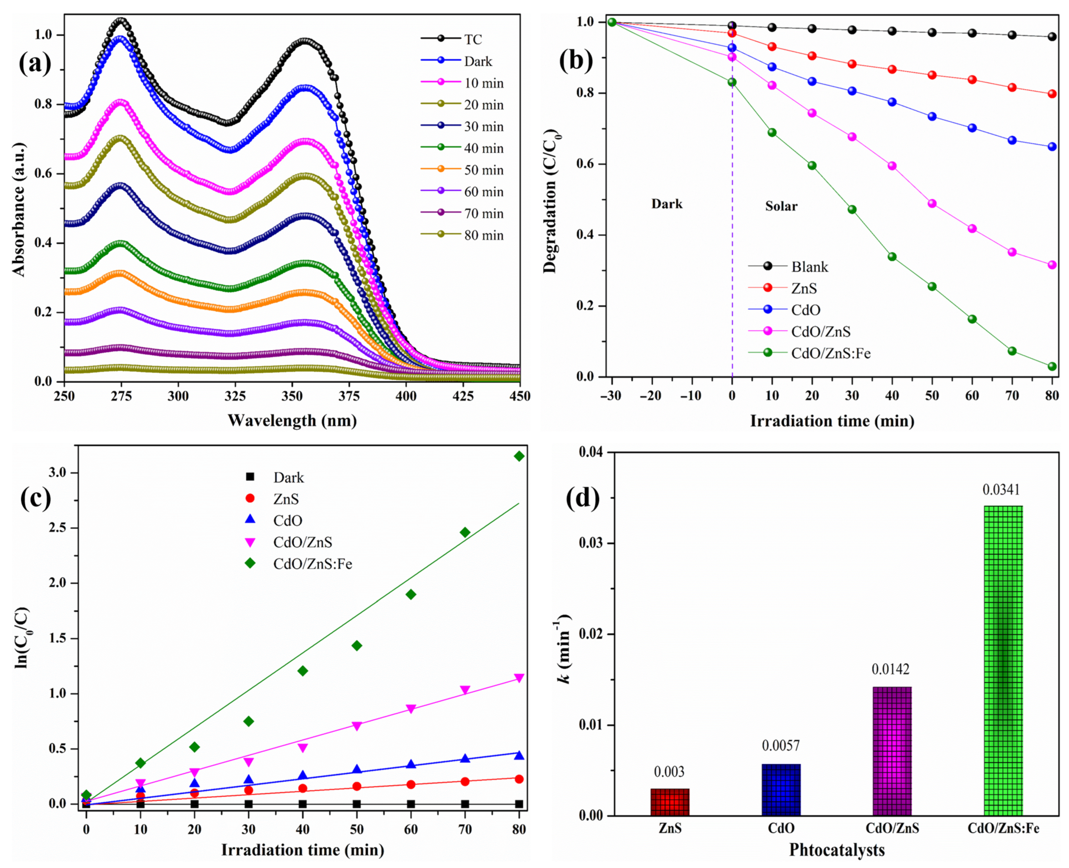 Catalysts 13 01312 g008 Catalysts 13 01312 g008