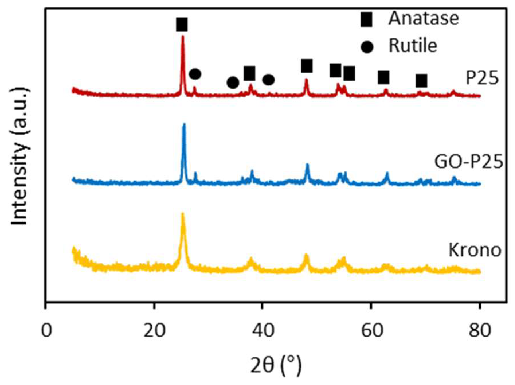 Catalysts 13 01313 g002
