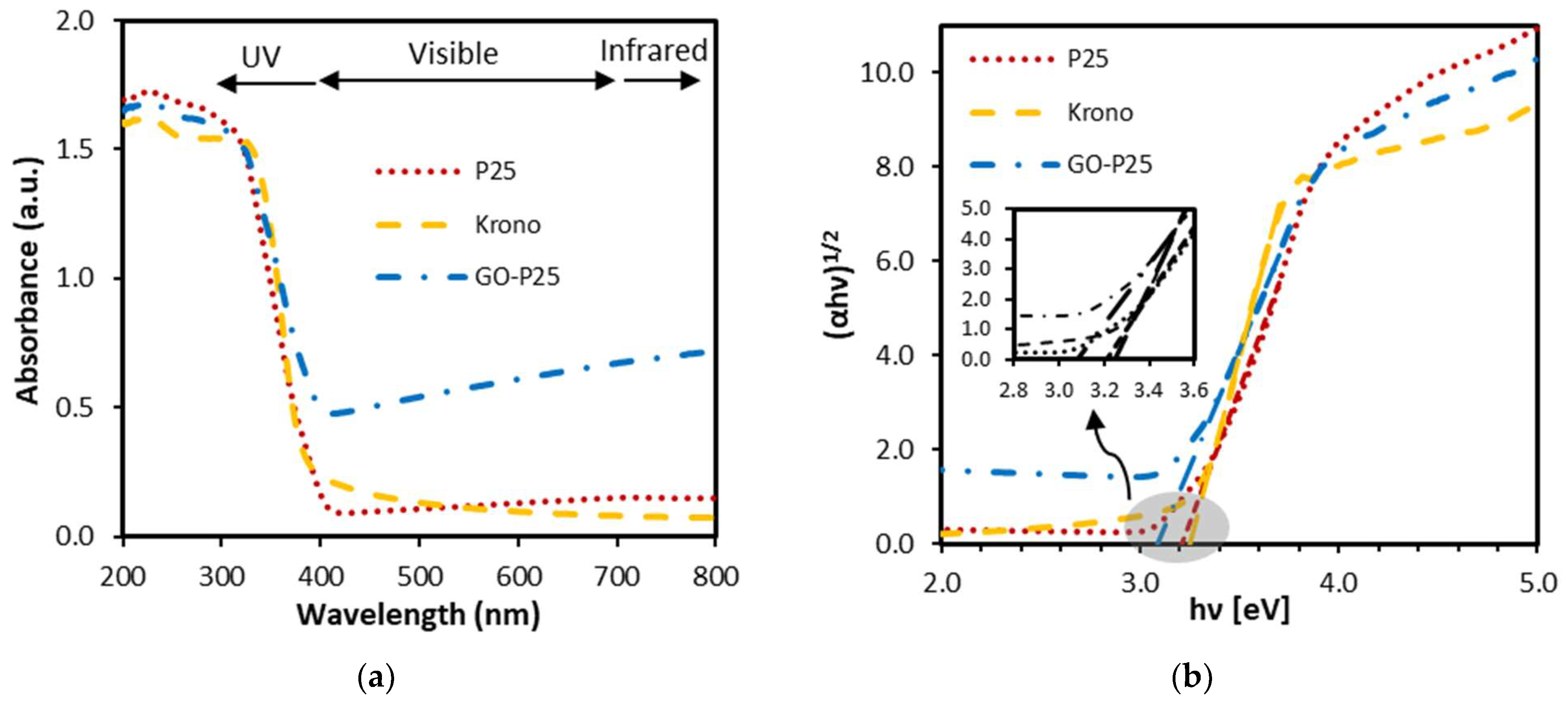 Catalysts 13 01313 g003
