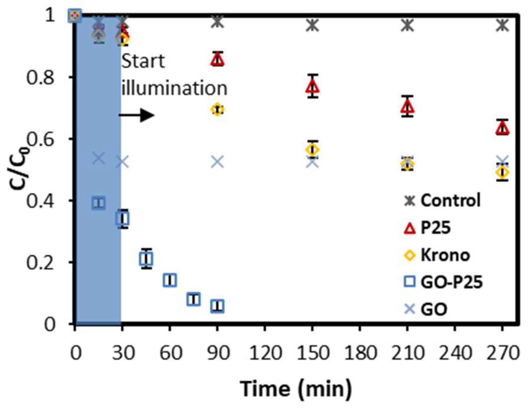 Catalysts 13 01313 g006