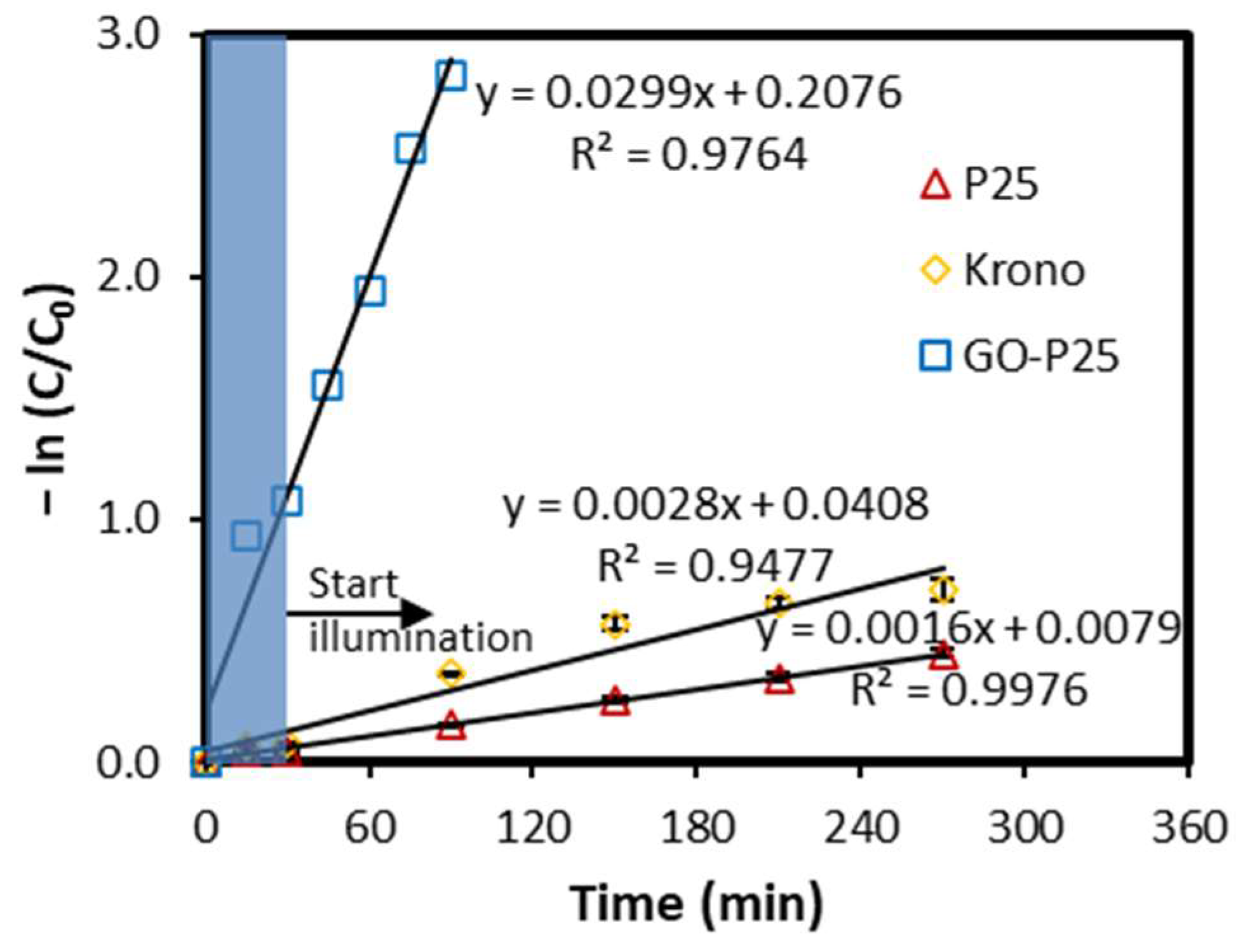 Catalysts 13 01313 g007