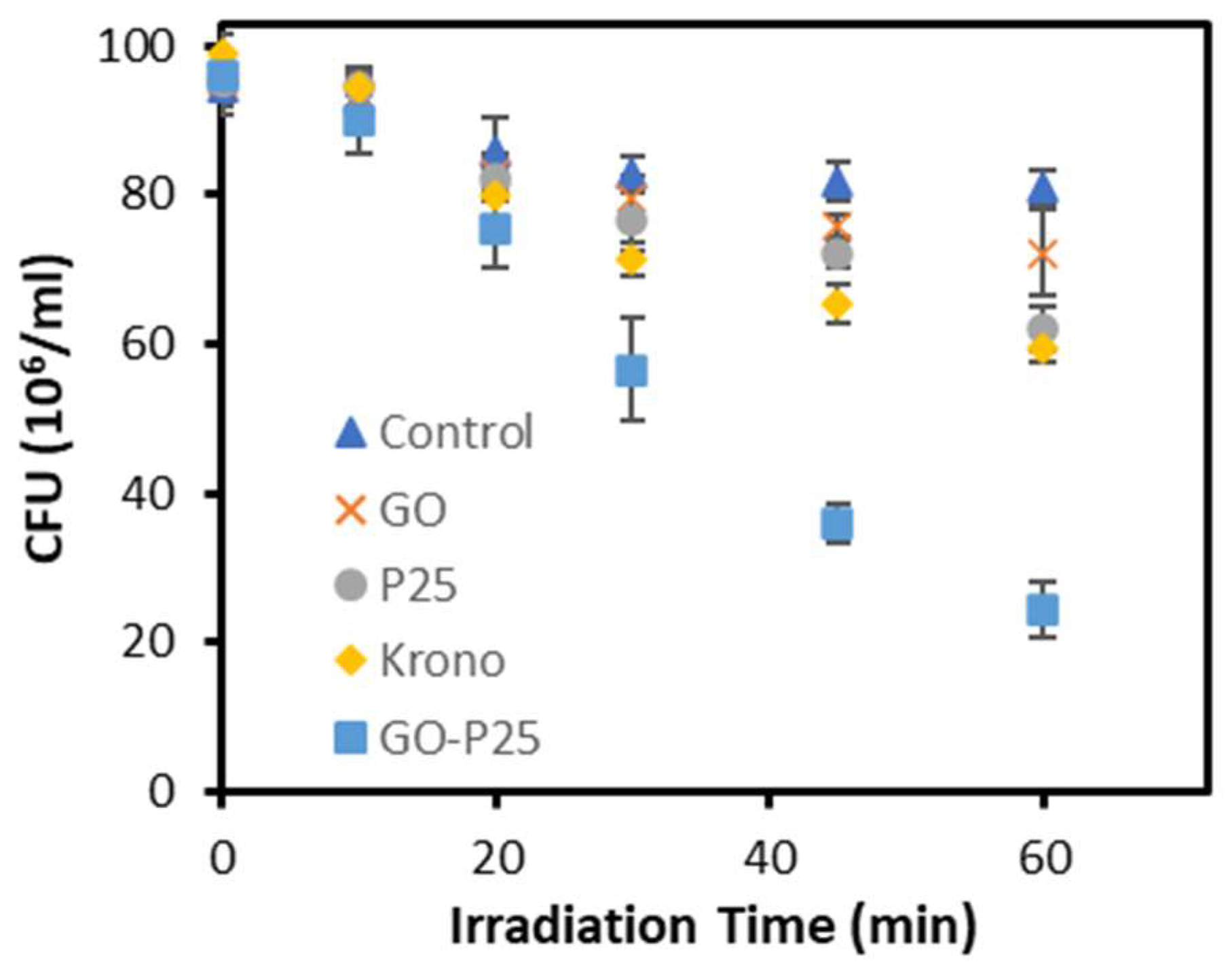Catalysts 13 01313 g008