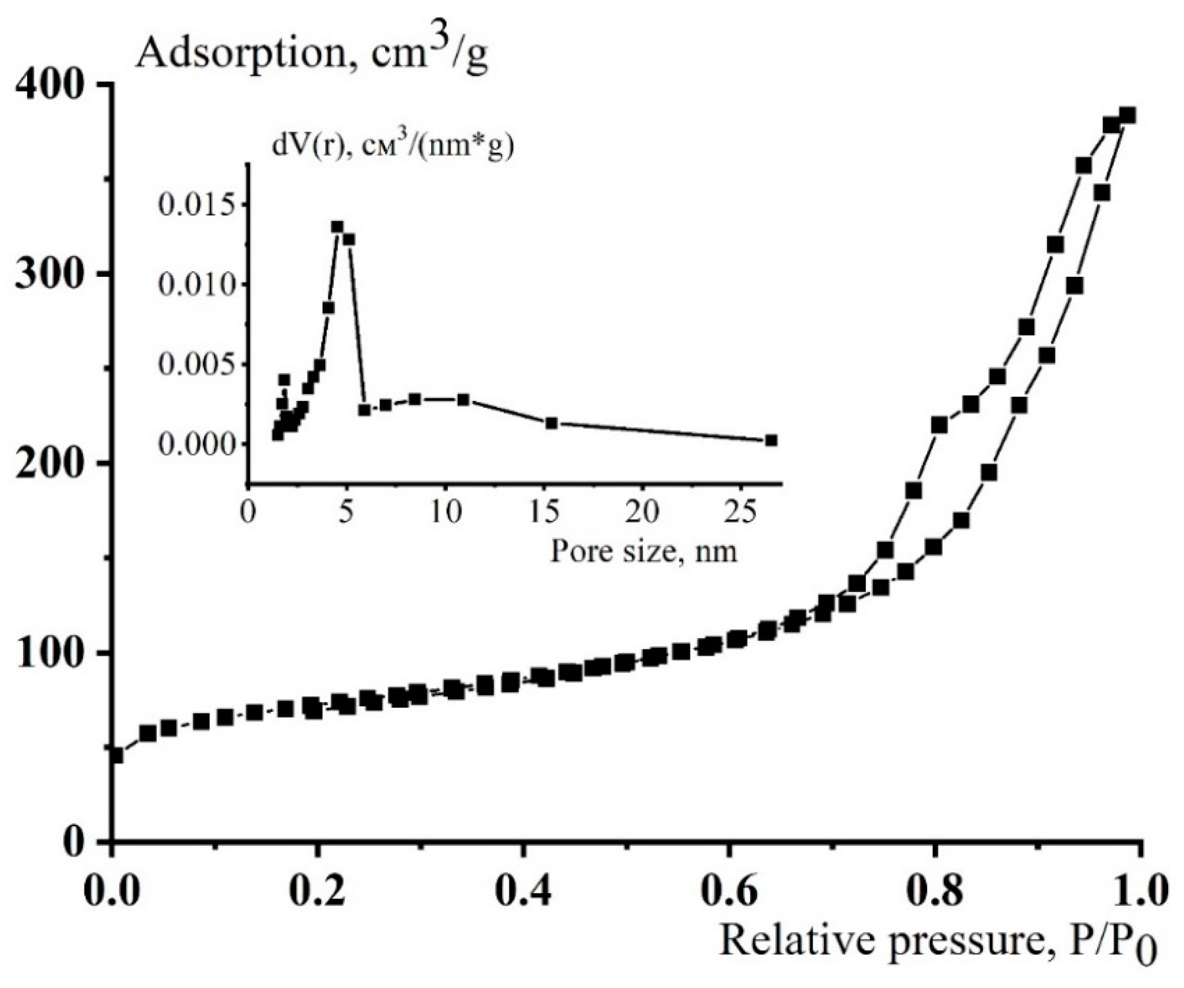 Catalysts 13 01314 g004