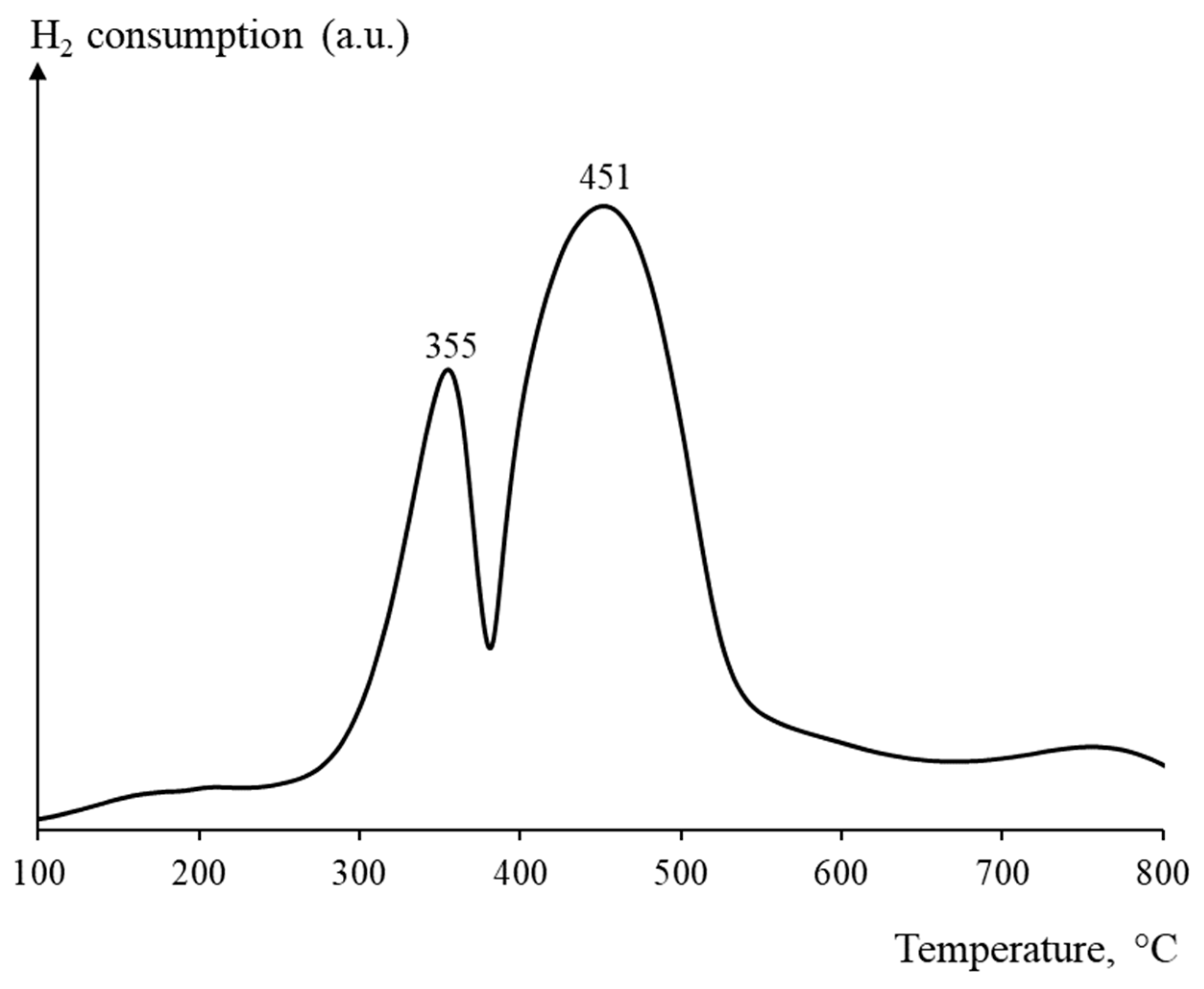 Catalysts 13 01314 g005