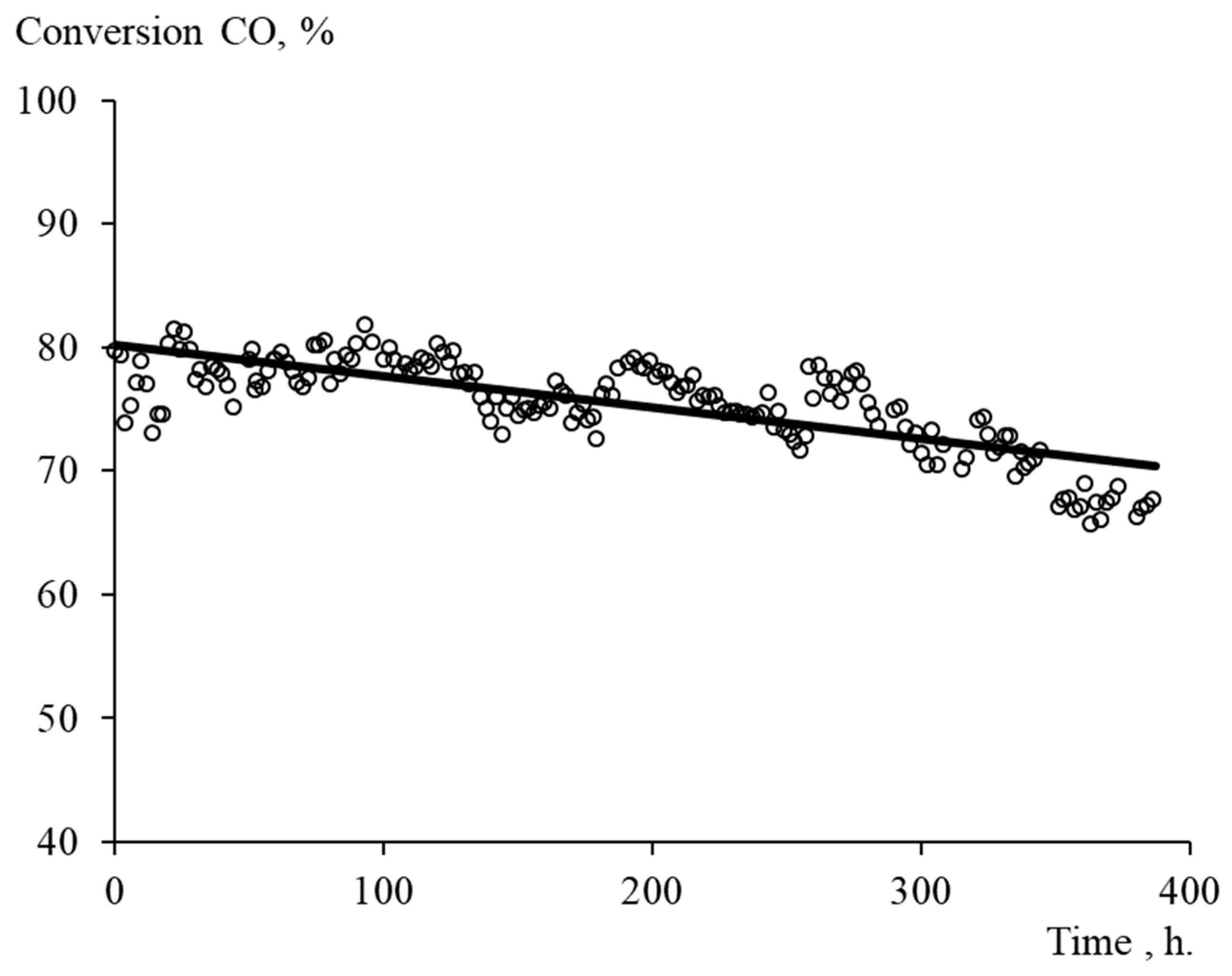 Catalysts 13 01314 g006