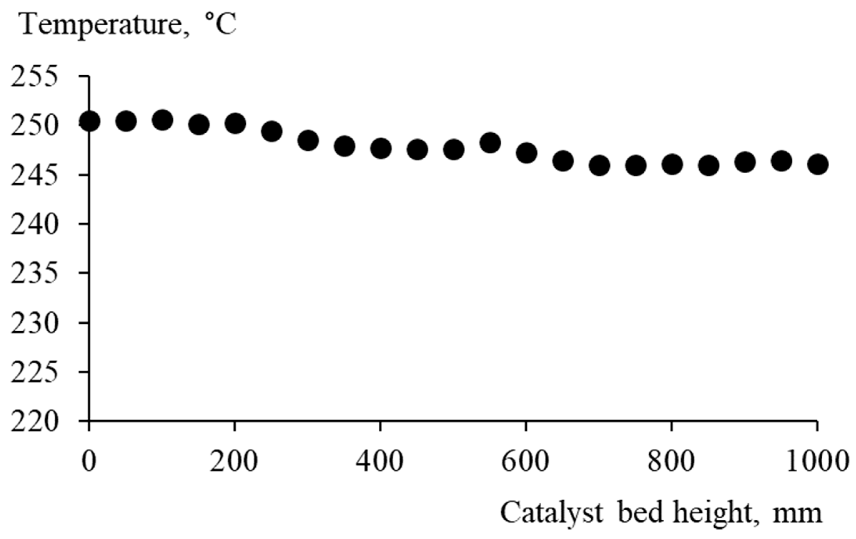 Catalysts 13 01314 g007