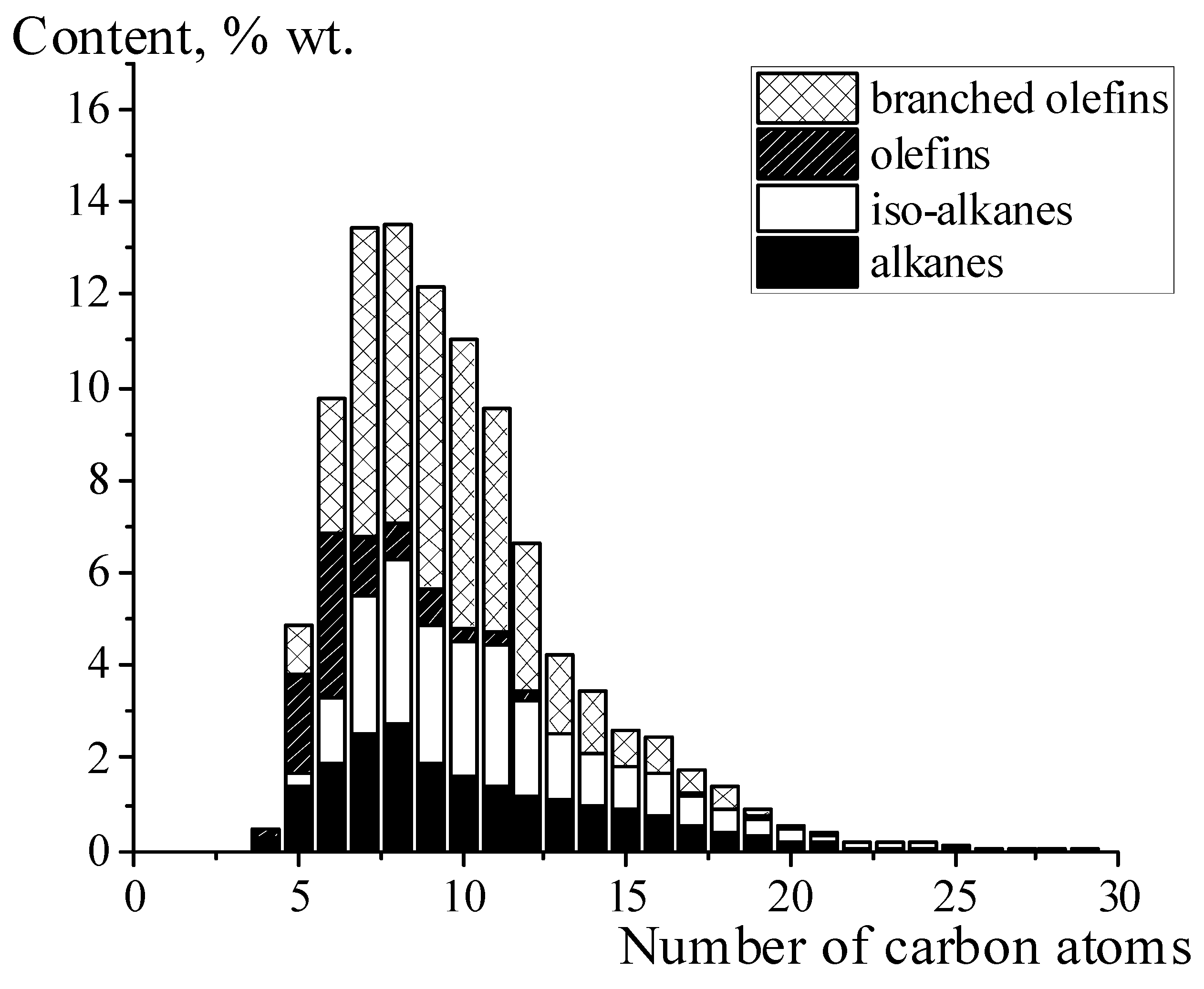 Catalysts 13 01314 g008