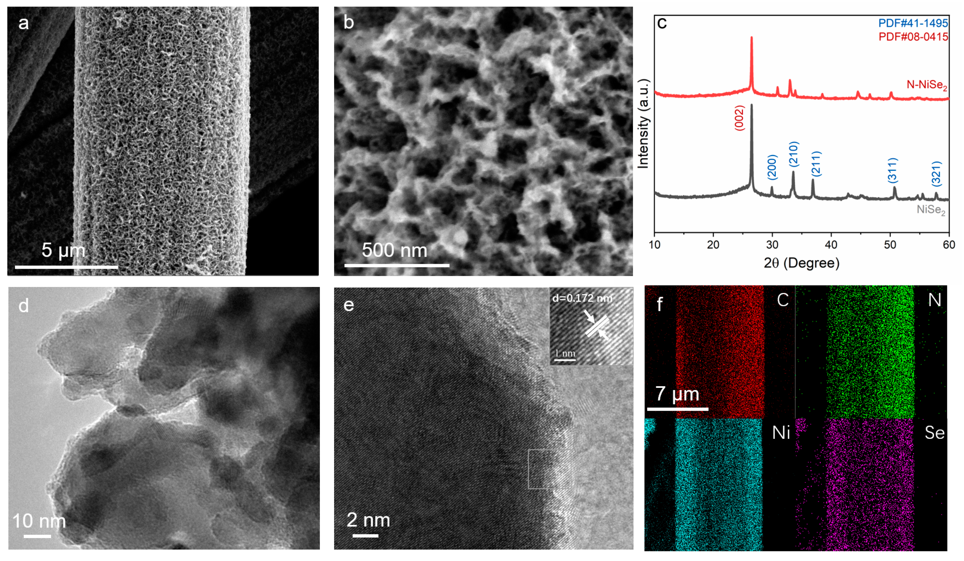 Catalysts 13 01317 g001 Catalysts 13 01317 g001