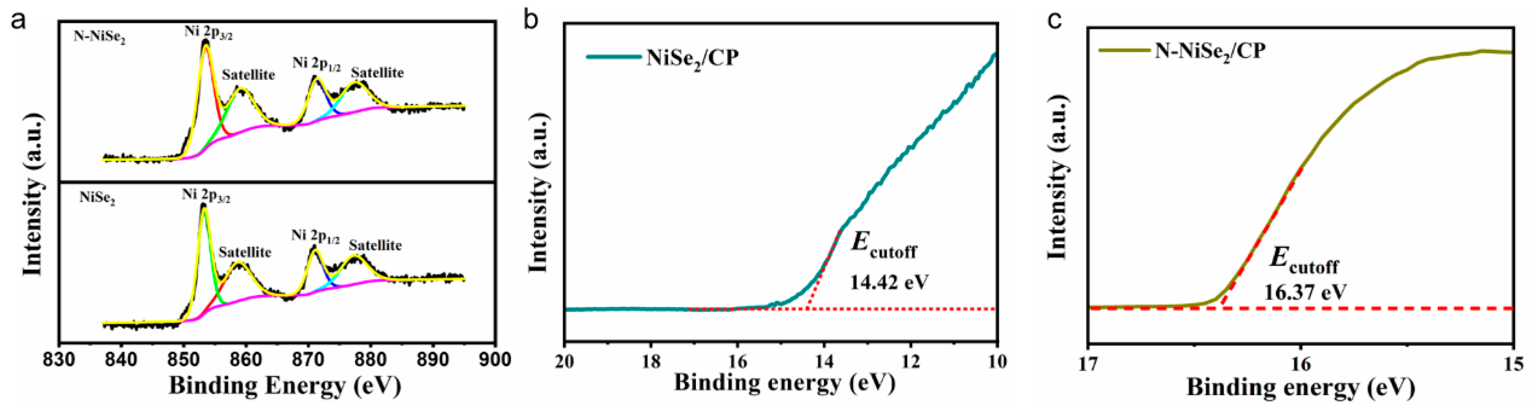 Catalysts 13 01317 g002 Catalysts 13 01317 g002