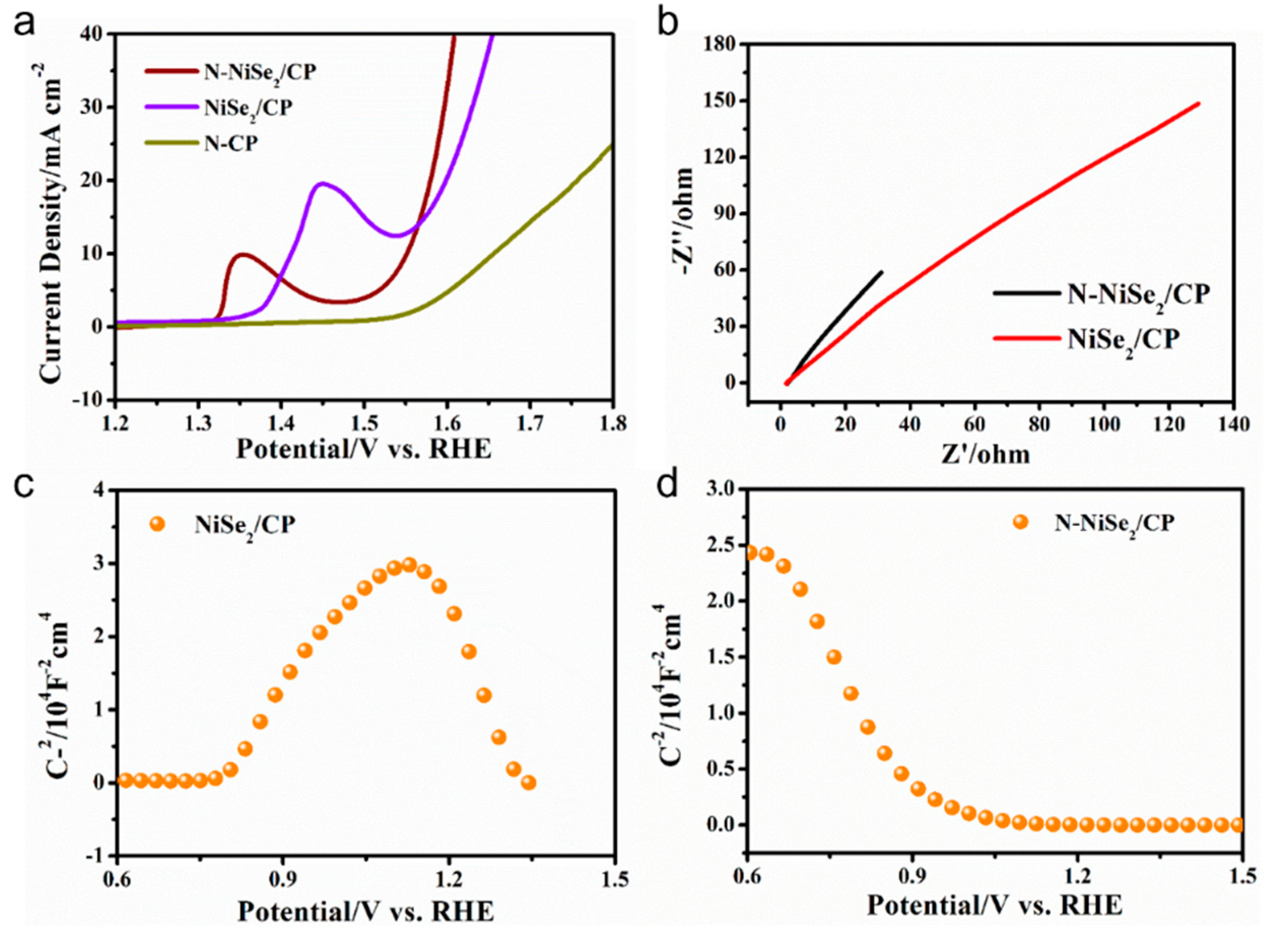 Catalysts 13 01317 g004 Catalysts 13 01317 g004