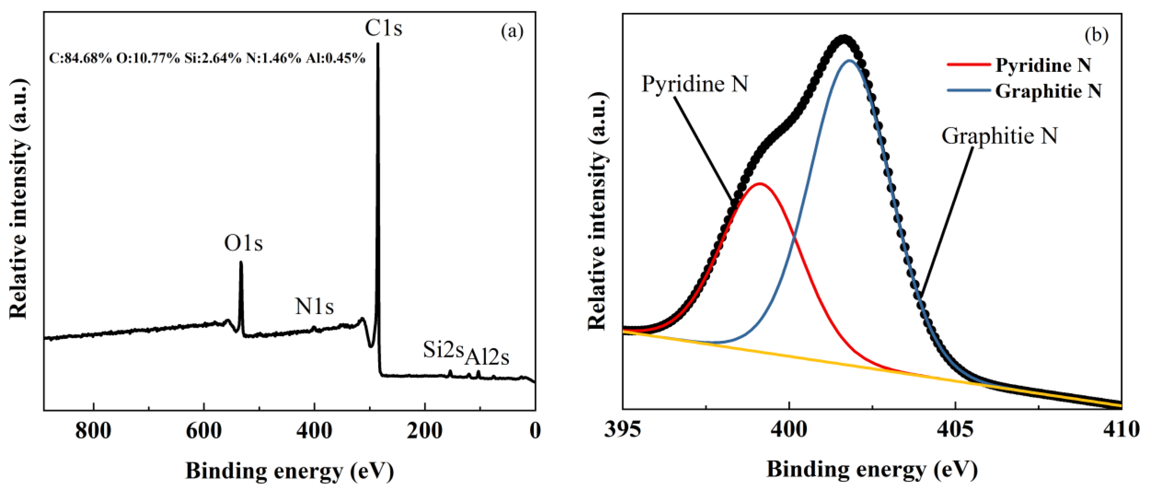 Catalysts 13 01321 g003a