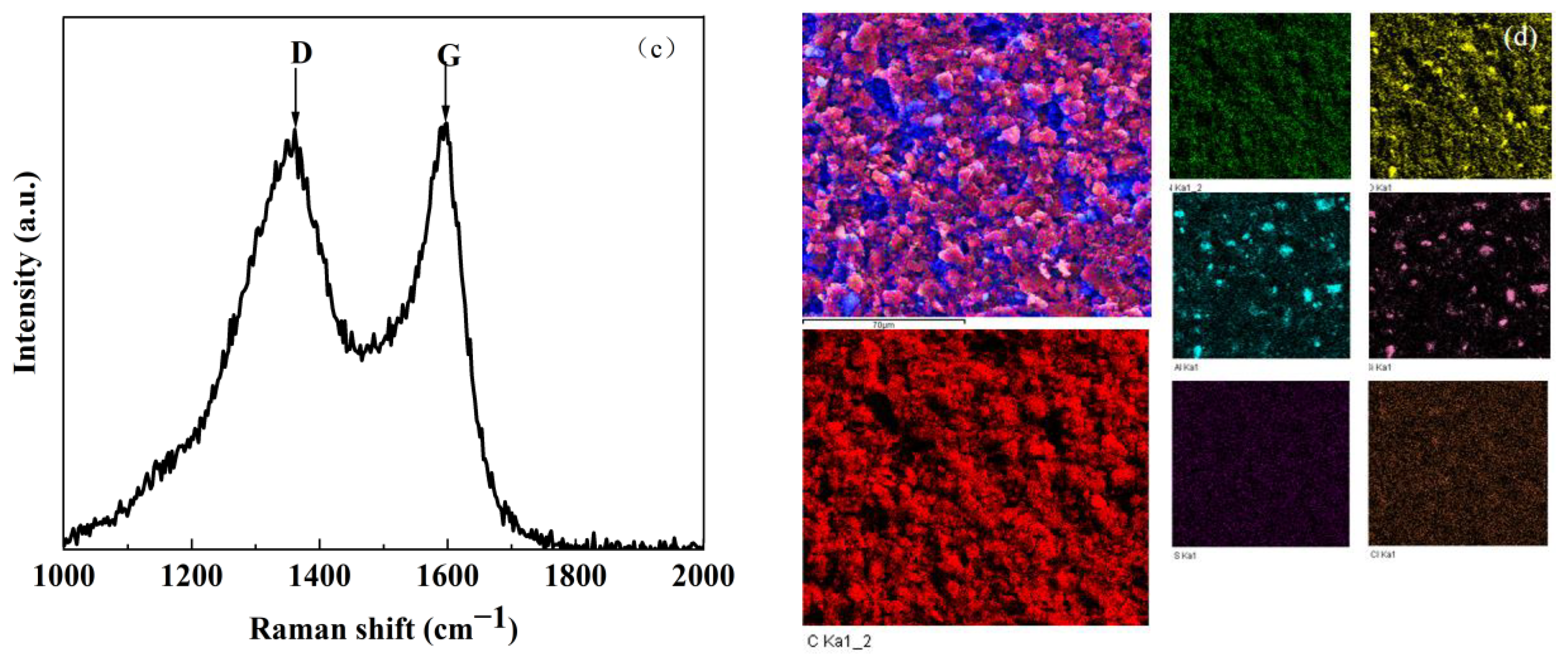 Catalysts 13 01321 g003b