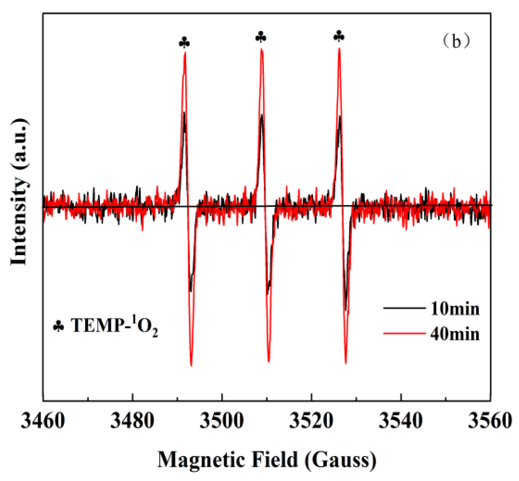 Catalysts 13 01321 g004b