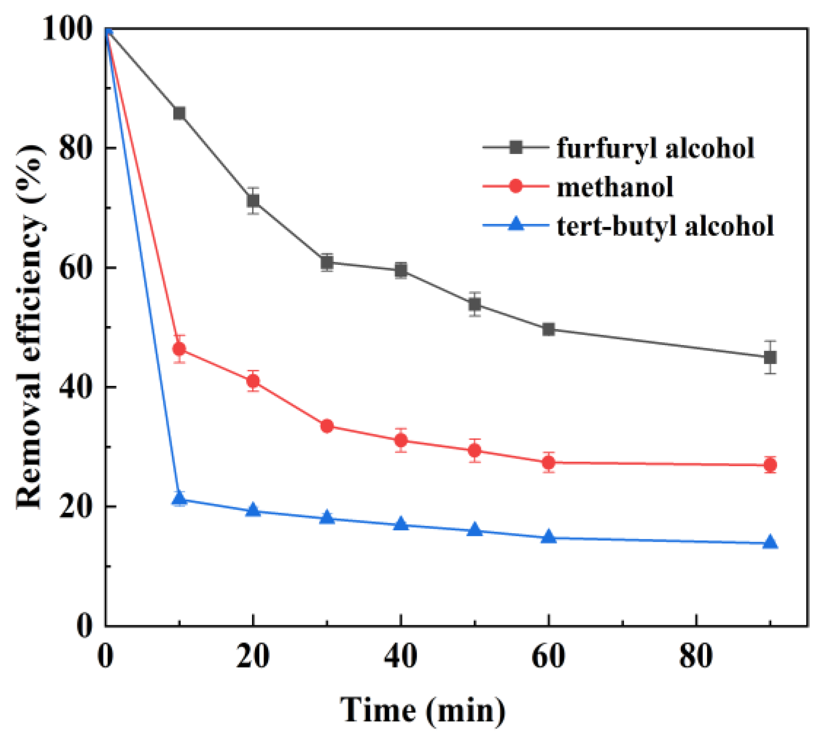 Catalysts 13 01321 g005