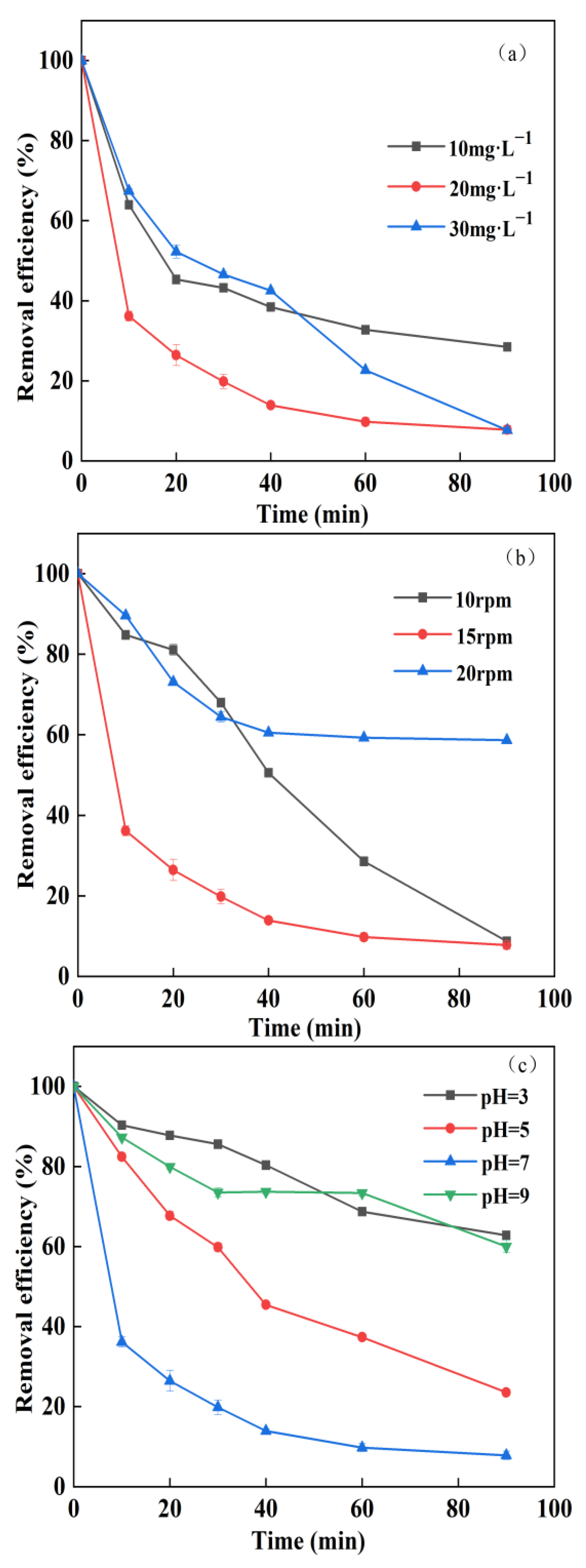 Catalysts 13 01321 g006