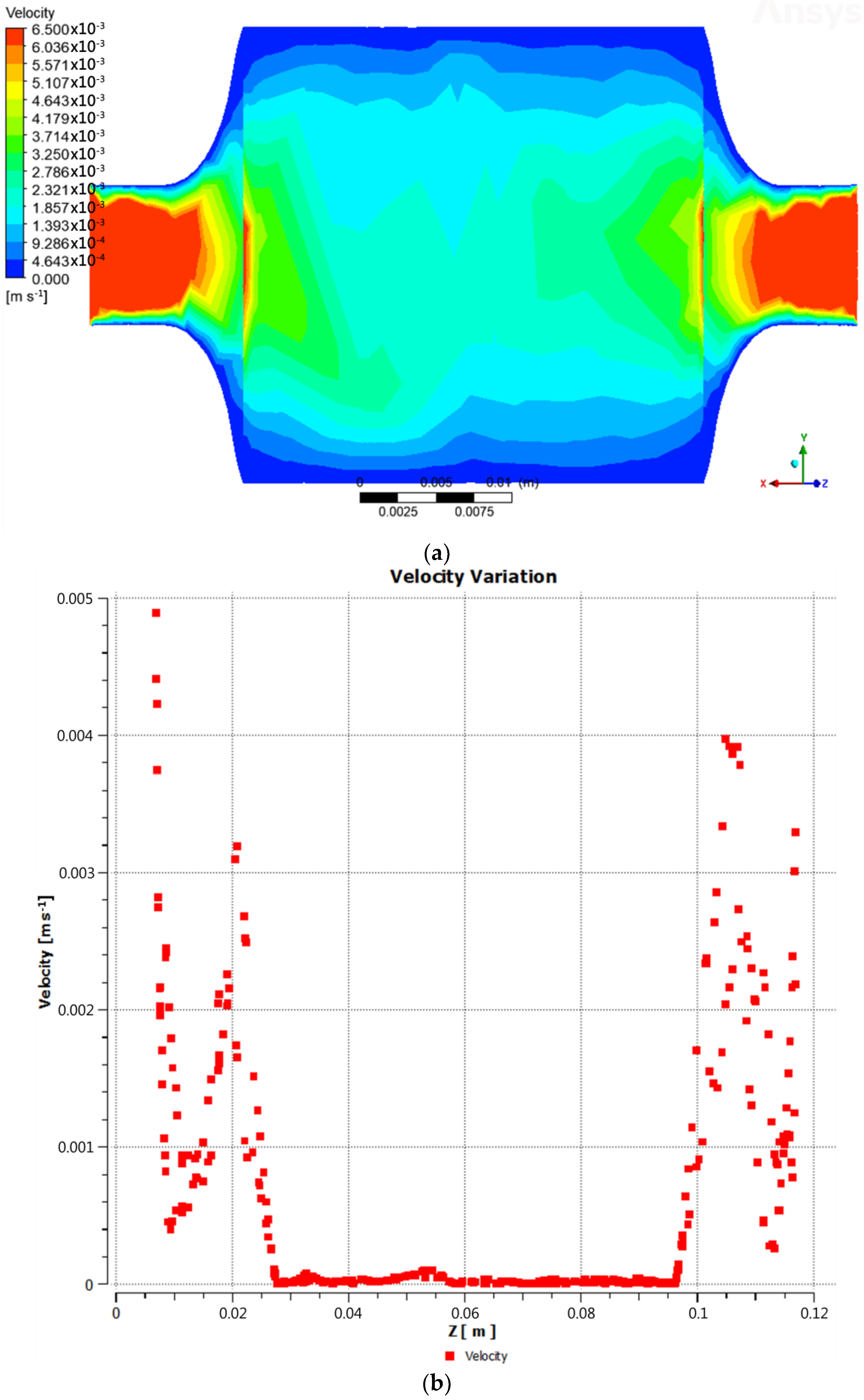 Catalysts 13 01323 g002