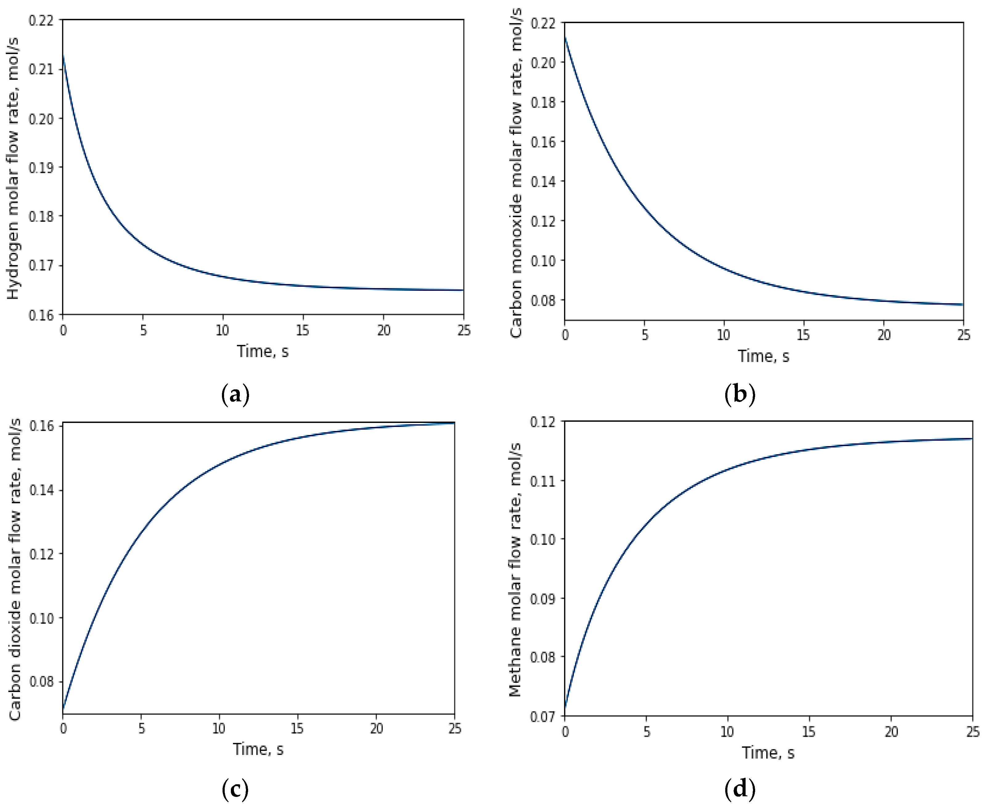 Catalysts 13 01323 g005