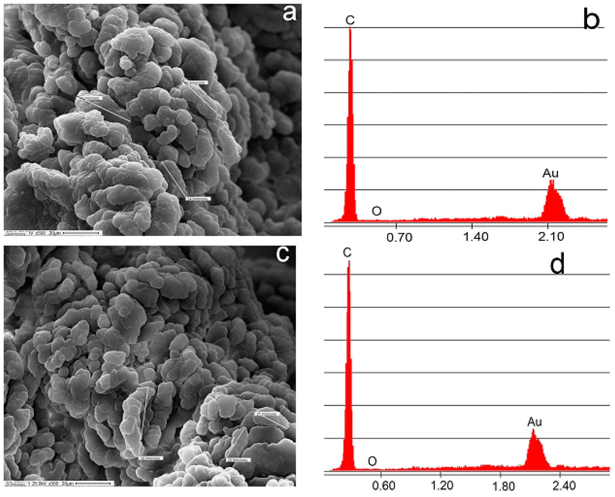 Catalysts 13 01324 g004