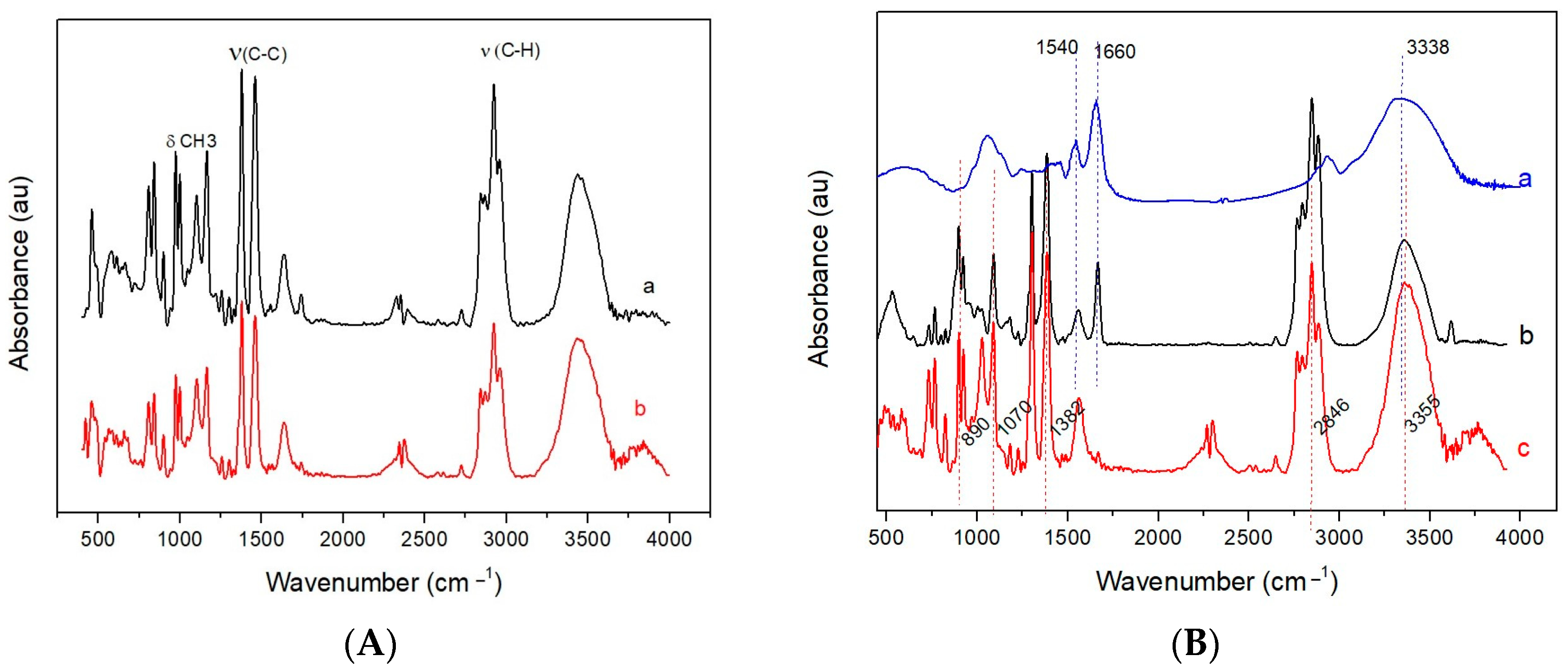 Catalysts 13 01324 g005