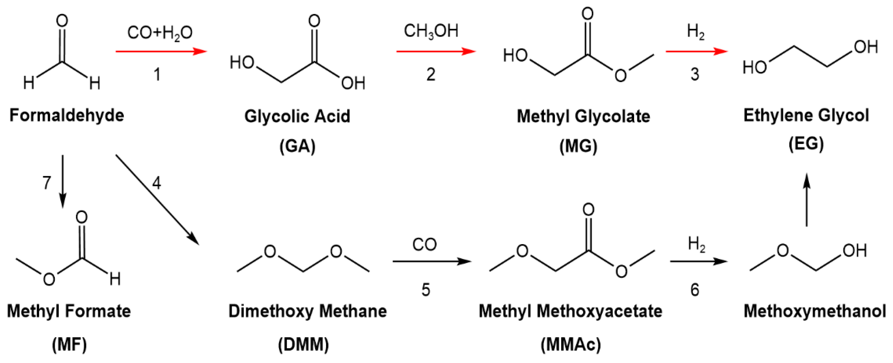 Catalysts 13 01327 g001