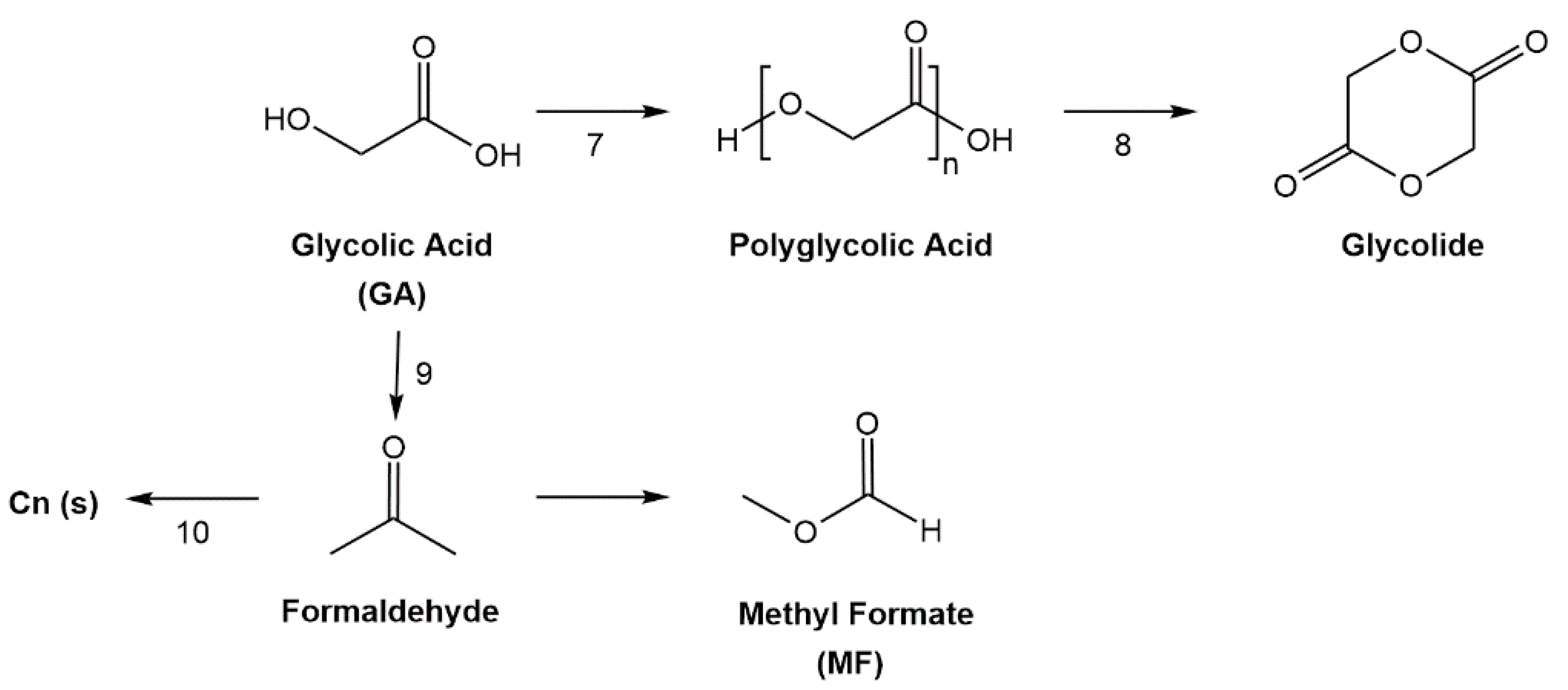 Catalysts 13 01327 g002