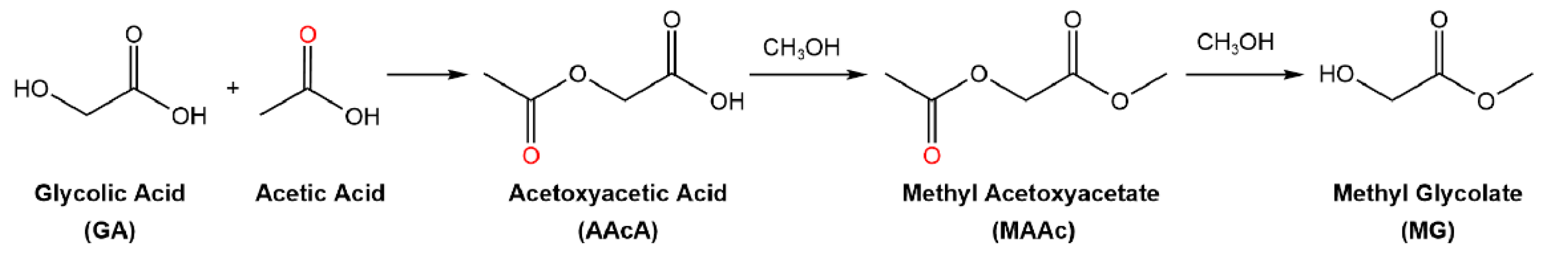Catalysts 13 01327 g003
