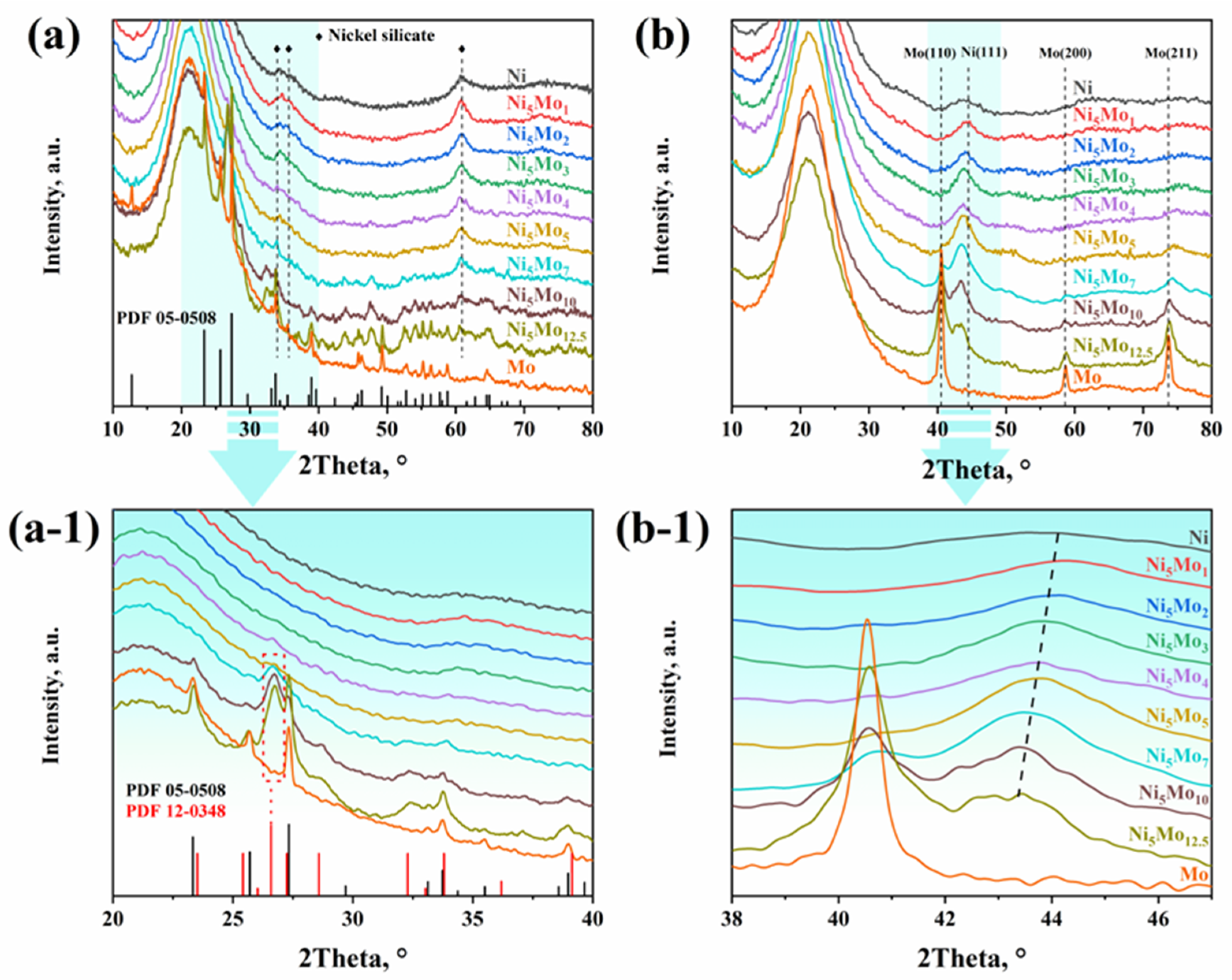 Catalysts 13 01329 g002 Catalysts 13 01329 g002