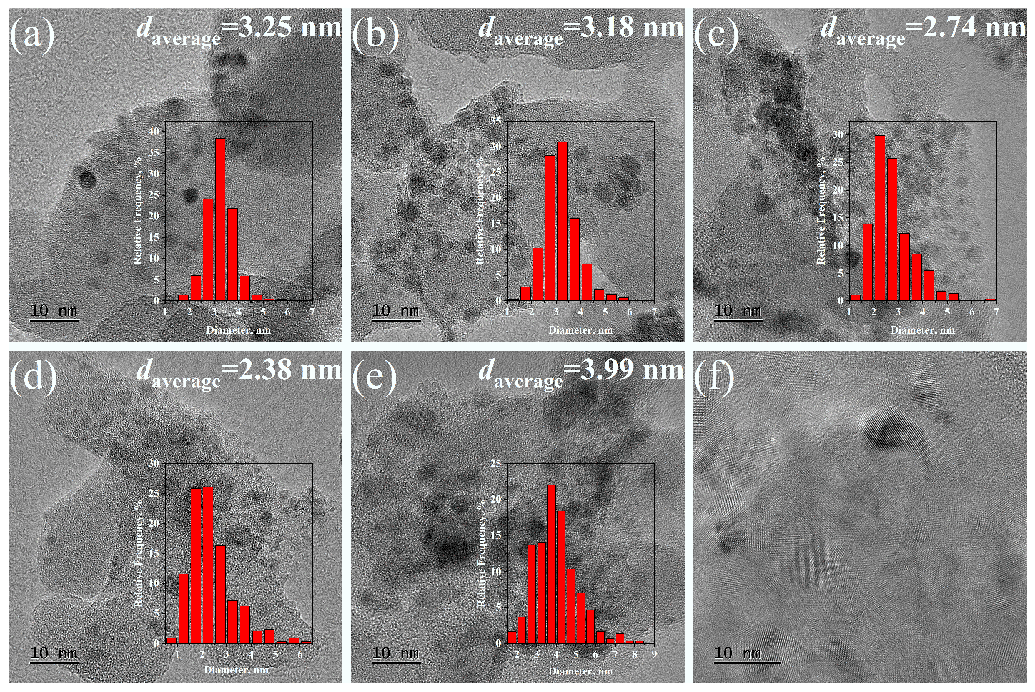 Catalysts 13 01329 g003 Catalysts 13 01329 g003