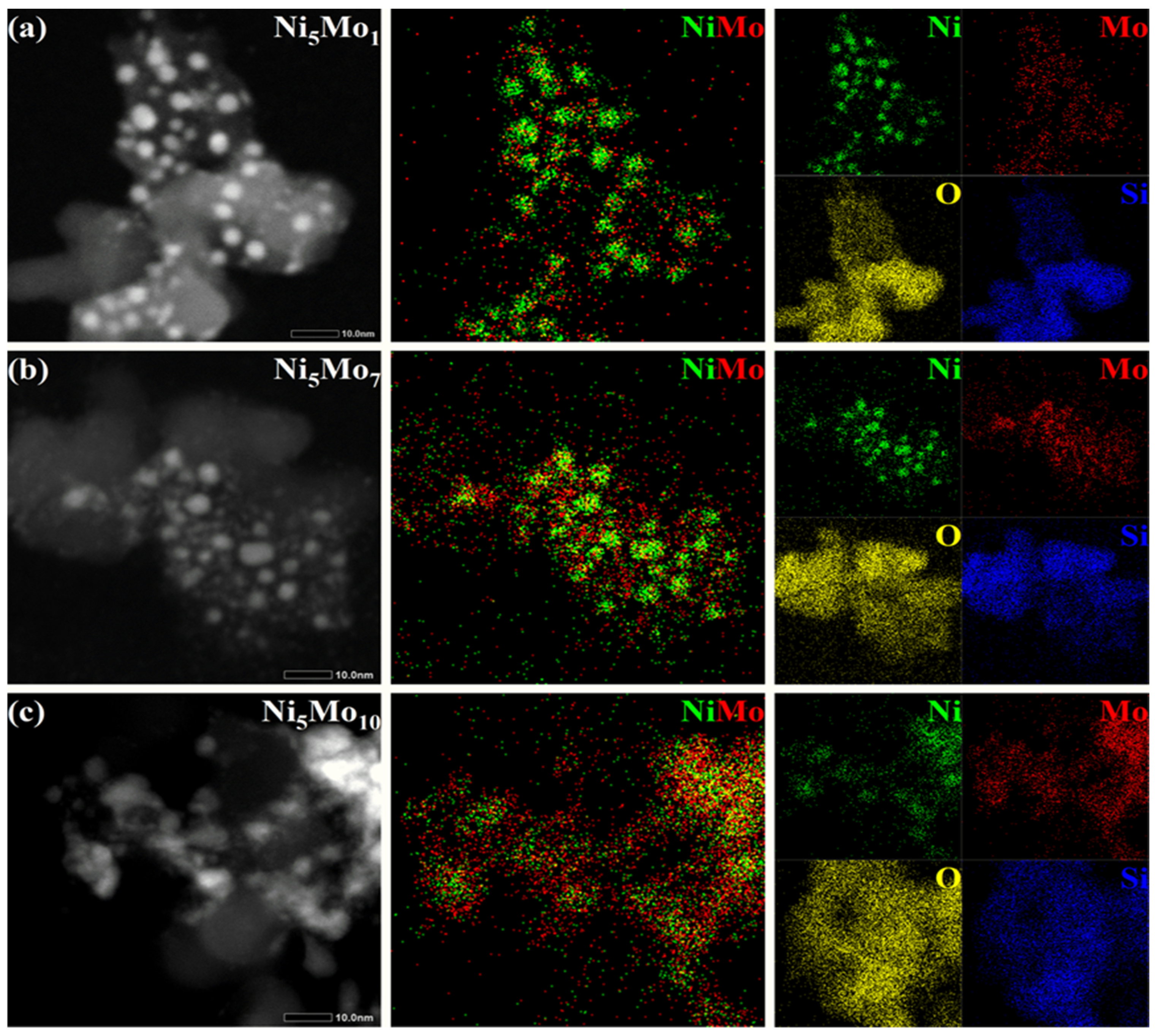Catalysts 13 01329 g004 Catalysts 13 01329 g004